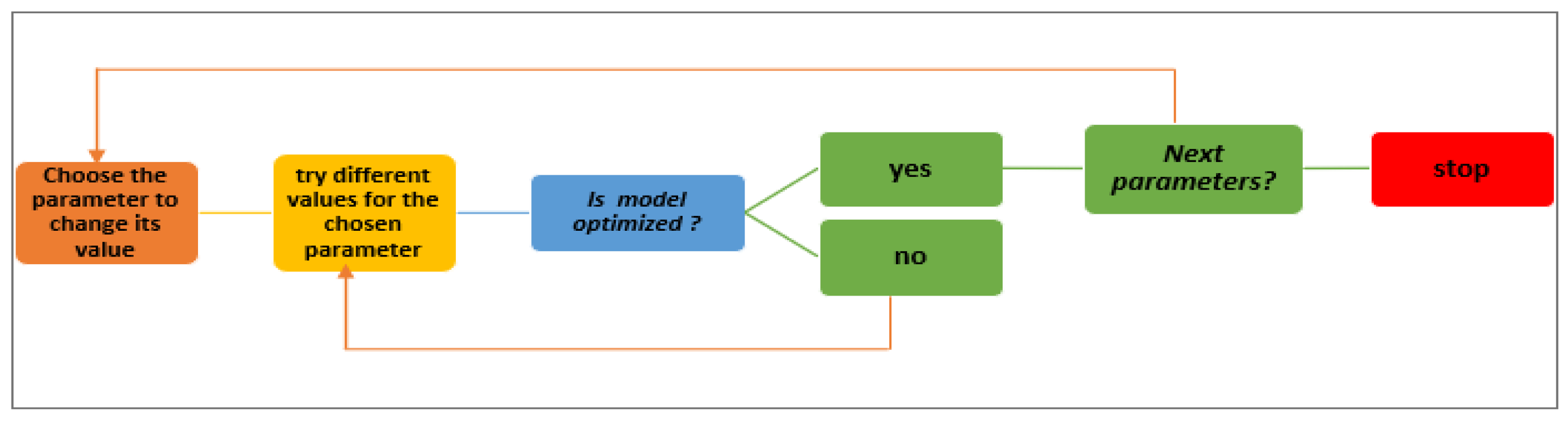 Education 13 00293 g005 Education 13 00293 g005