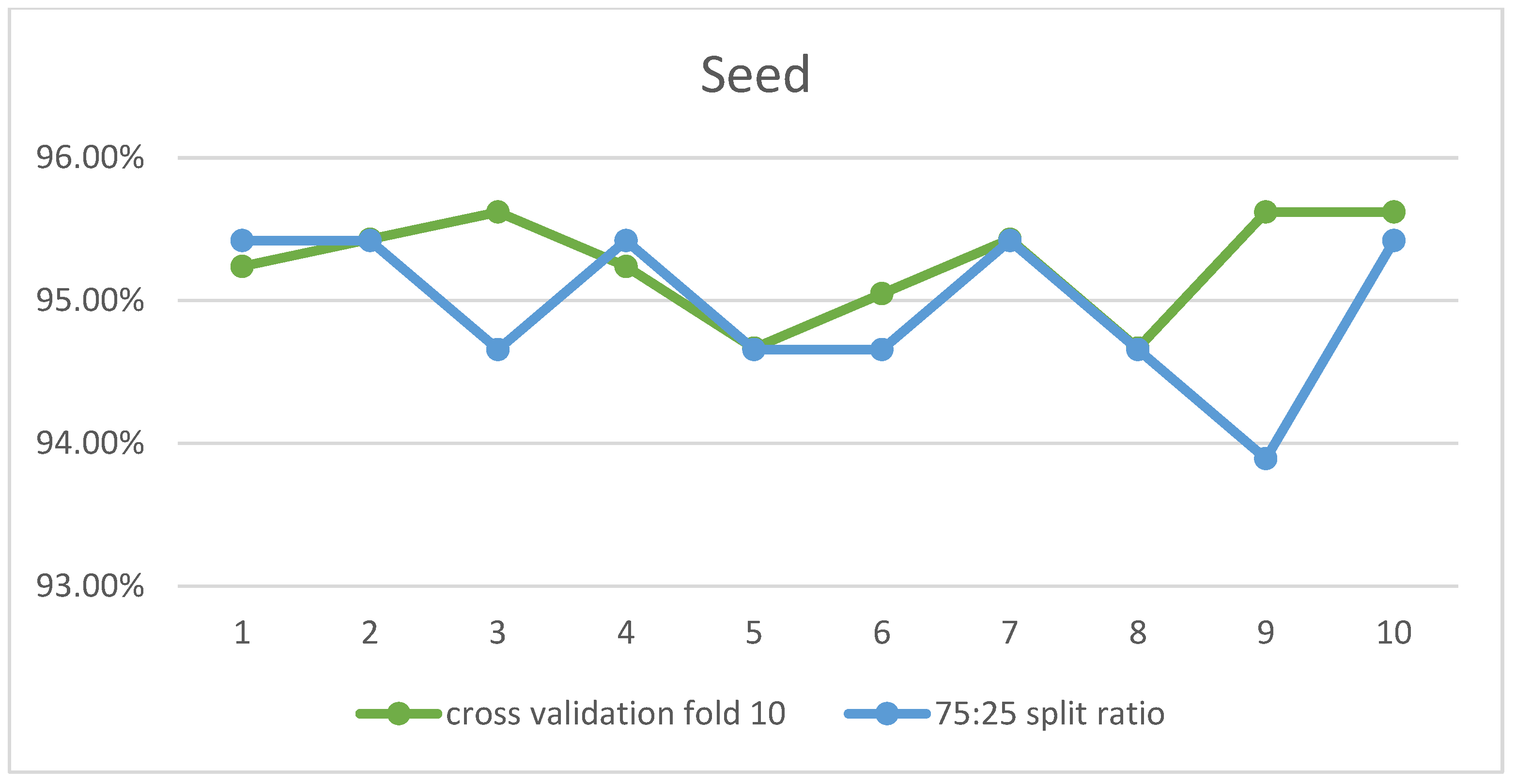 Education 13 00293 g007 Education 13 00293 g007