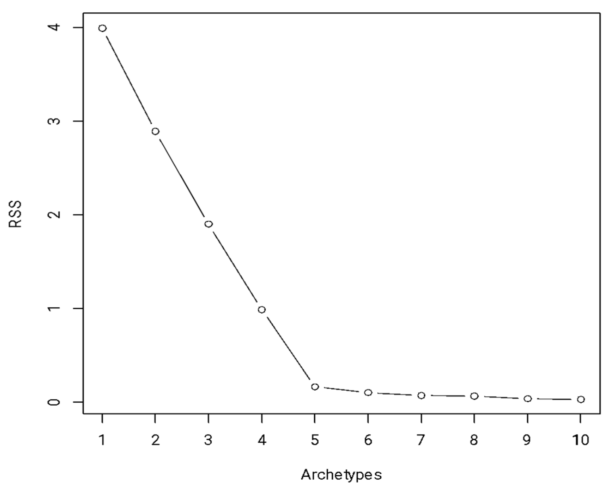 Education 13 00295 g002 Education 13 00295 g002