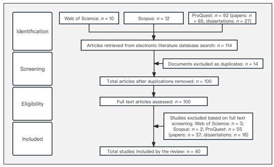 Roblox Studio program view  Download Scientific Diagram