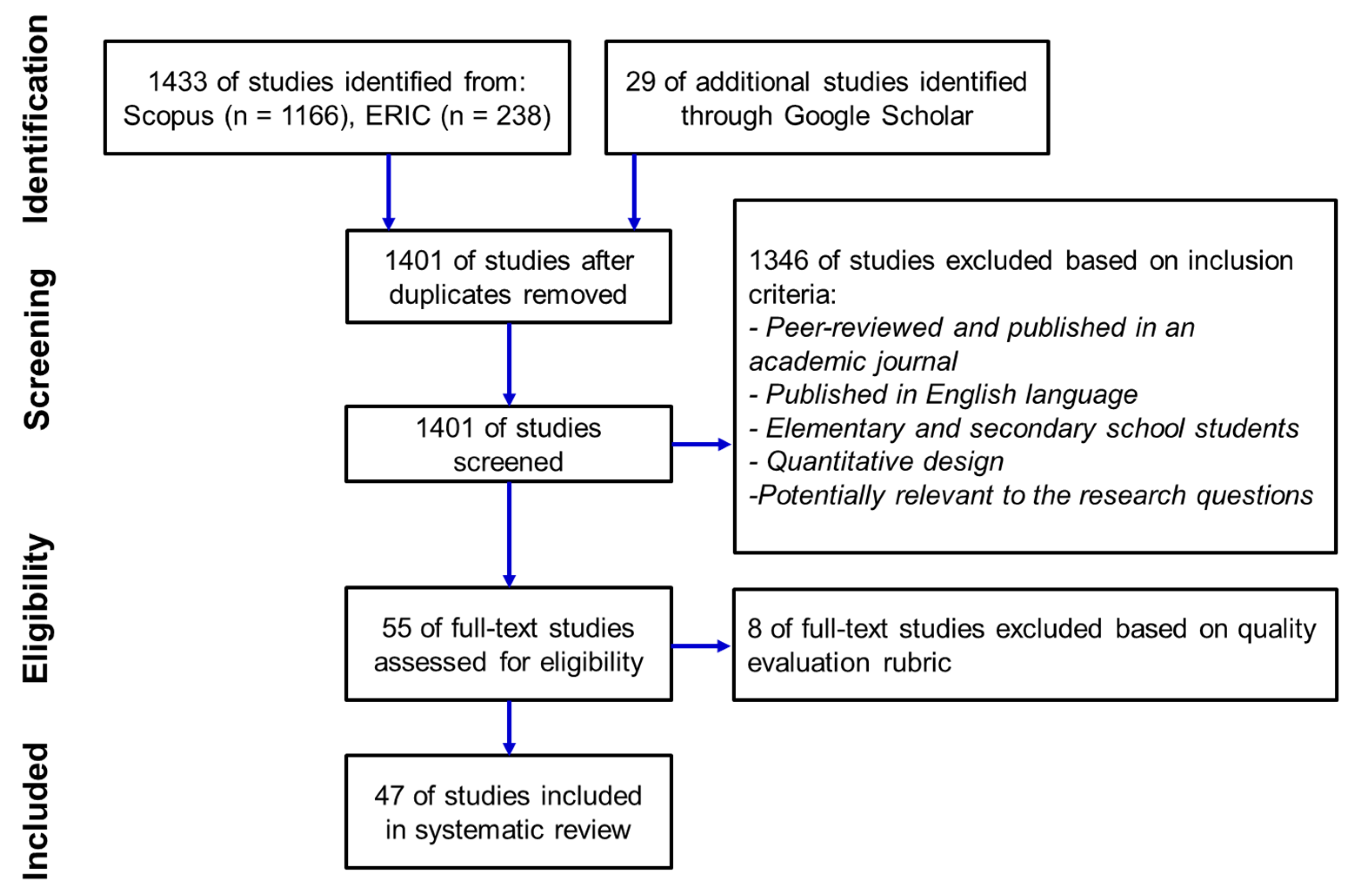 Education 13 00297 g001