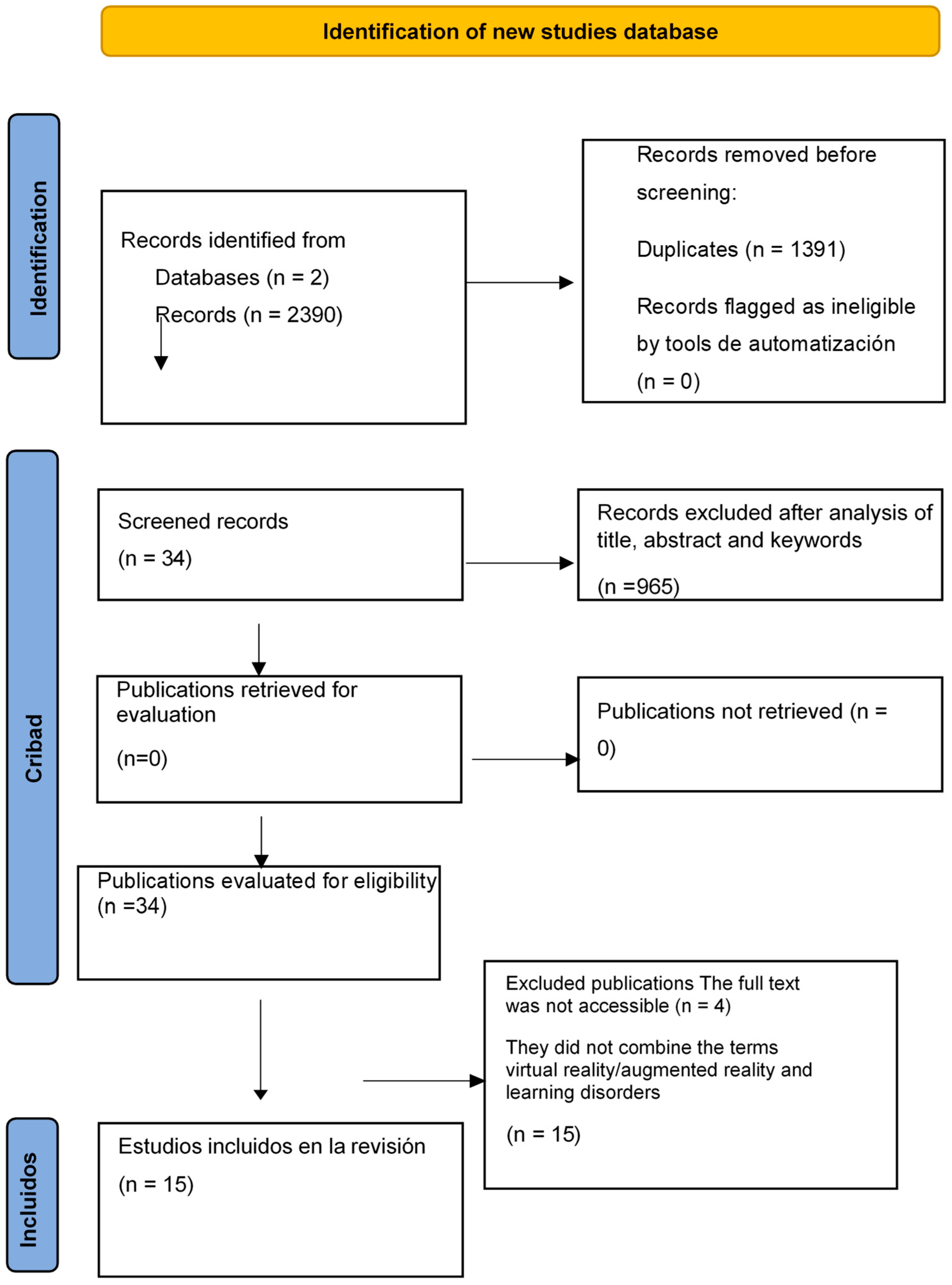 Education 13 00298 g002 Education 13 00298 g002
