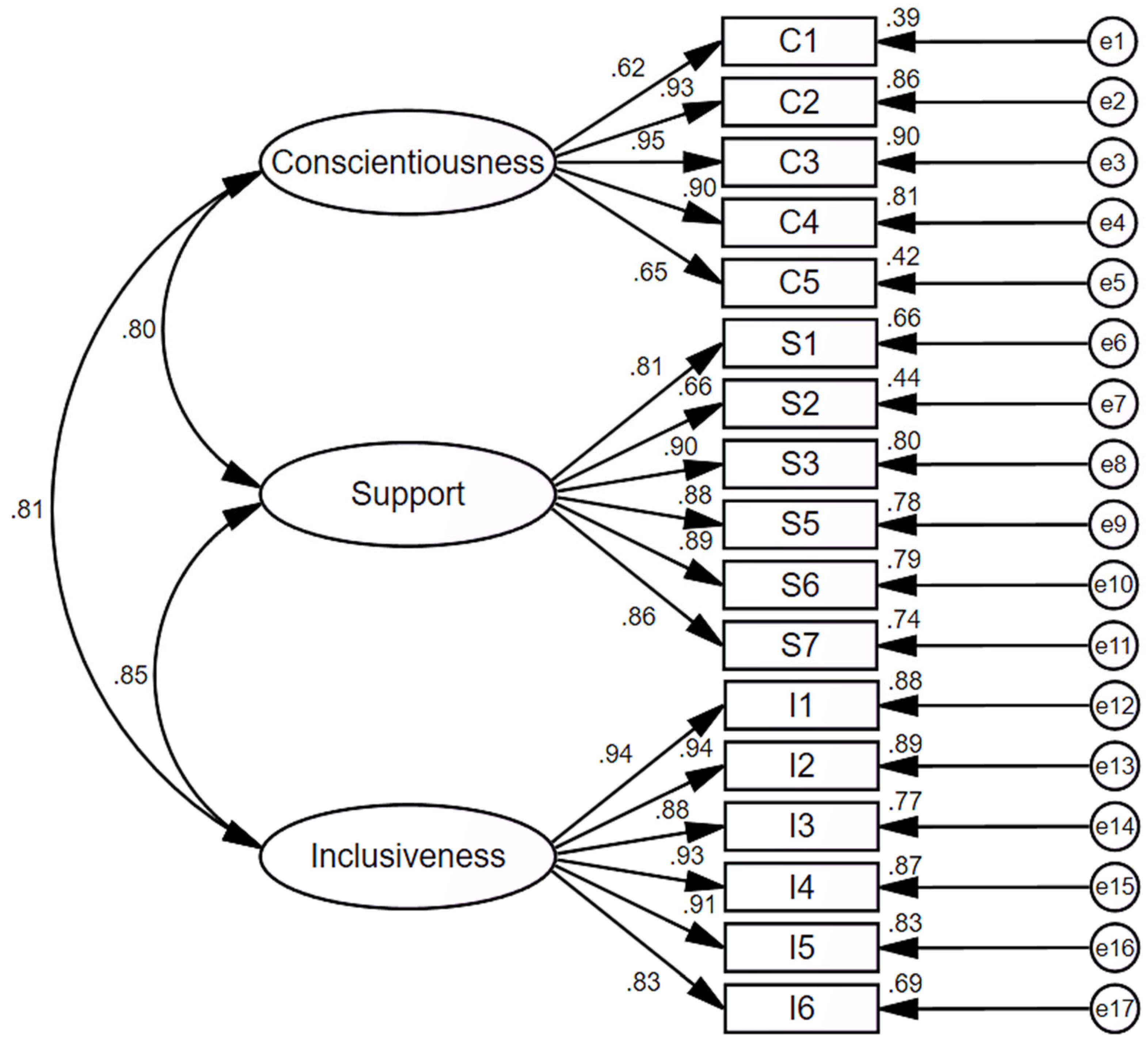 Education 13 00300 g001