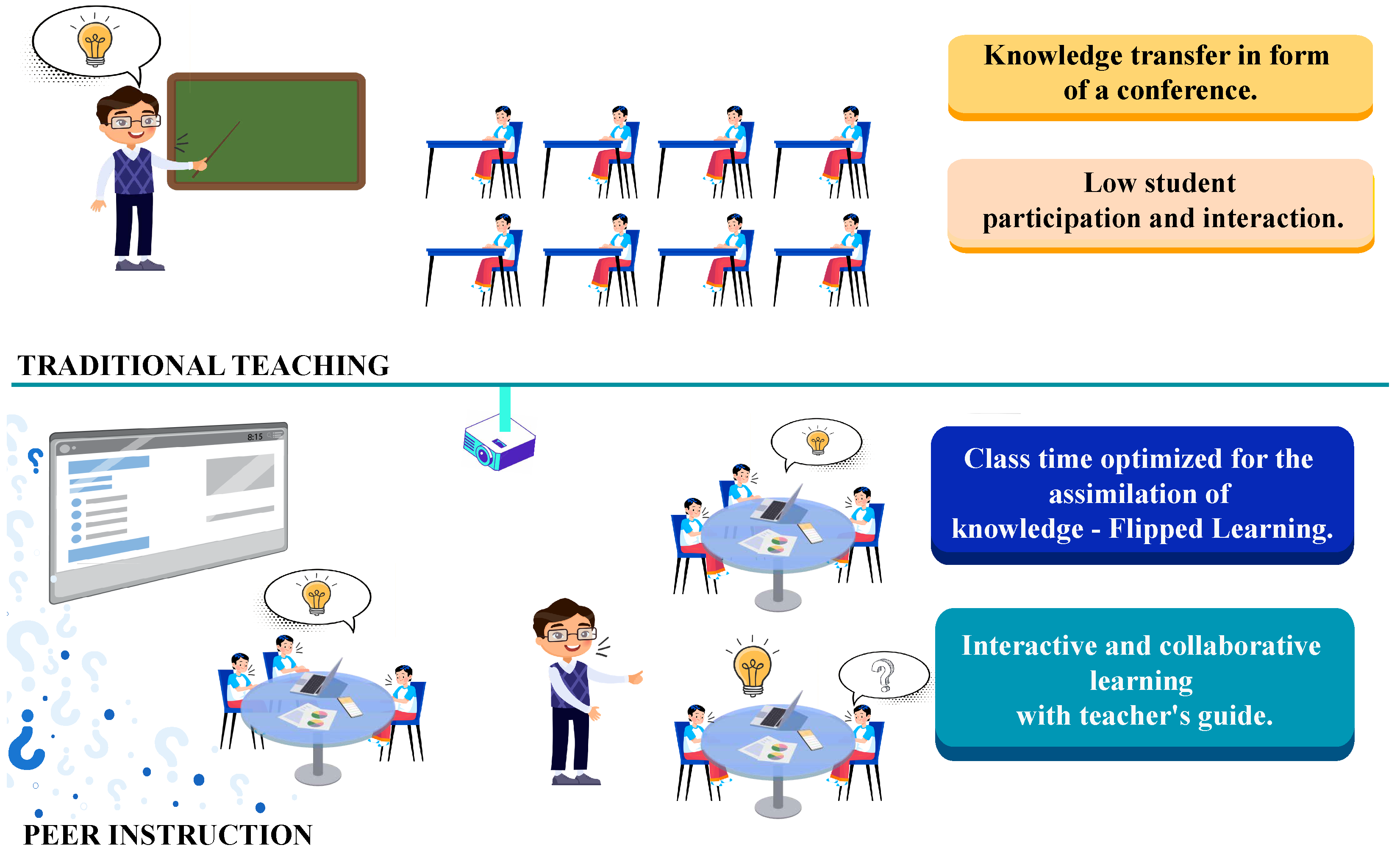 Using clickers in the classroom improves learning? Depends on the teaching  style, researchers suggest