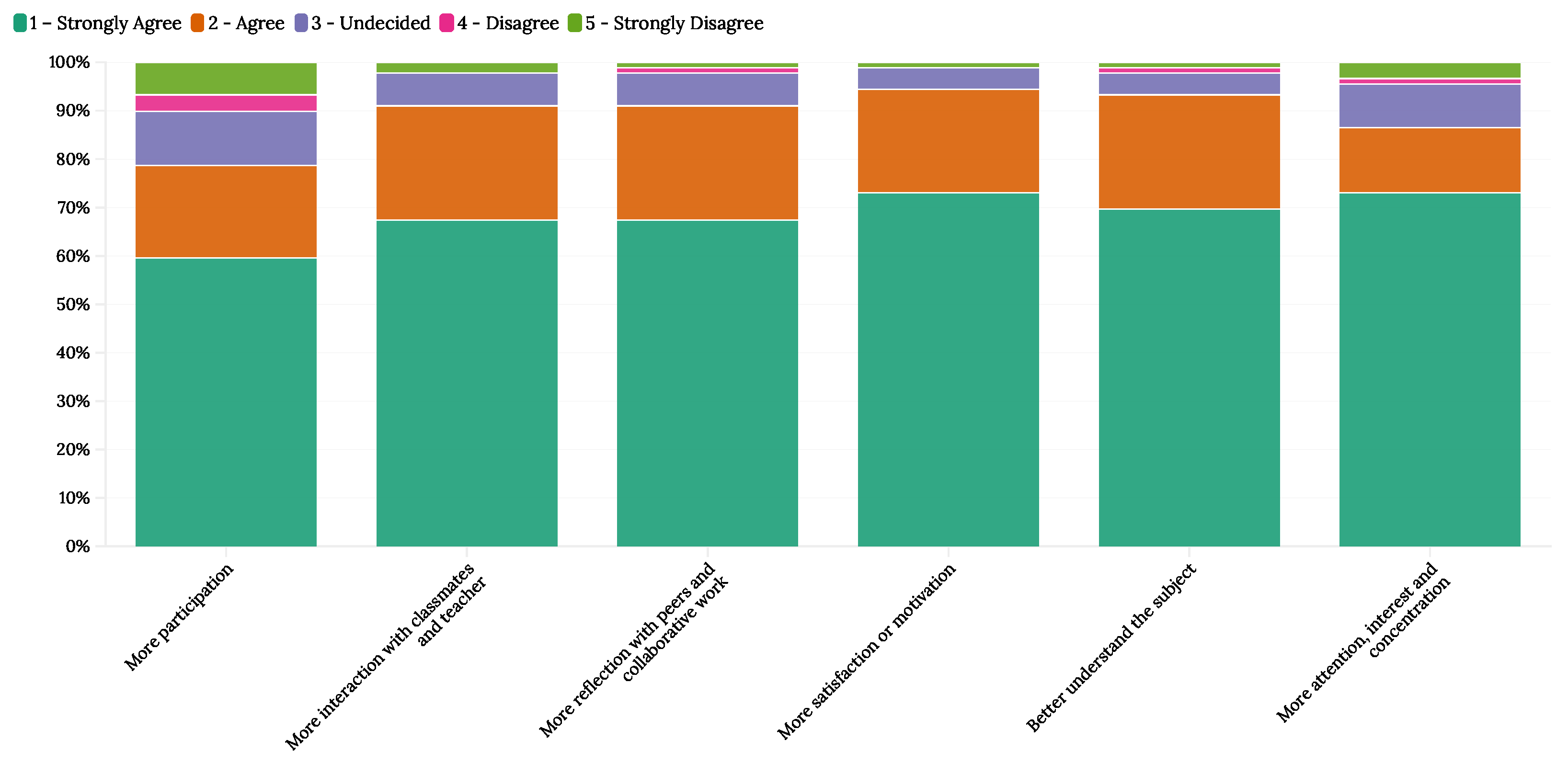 Education 13 00301 g008