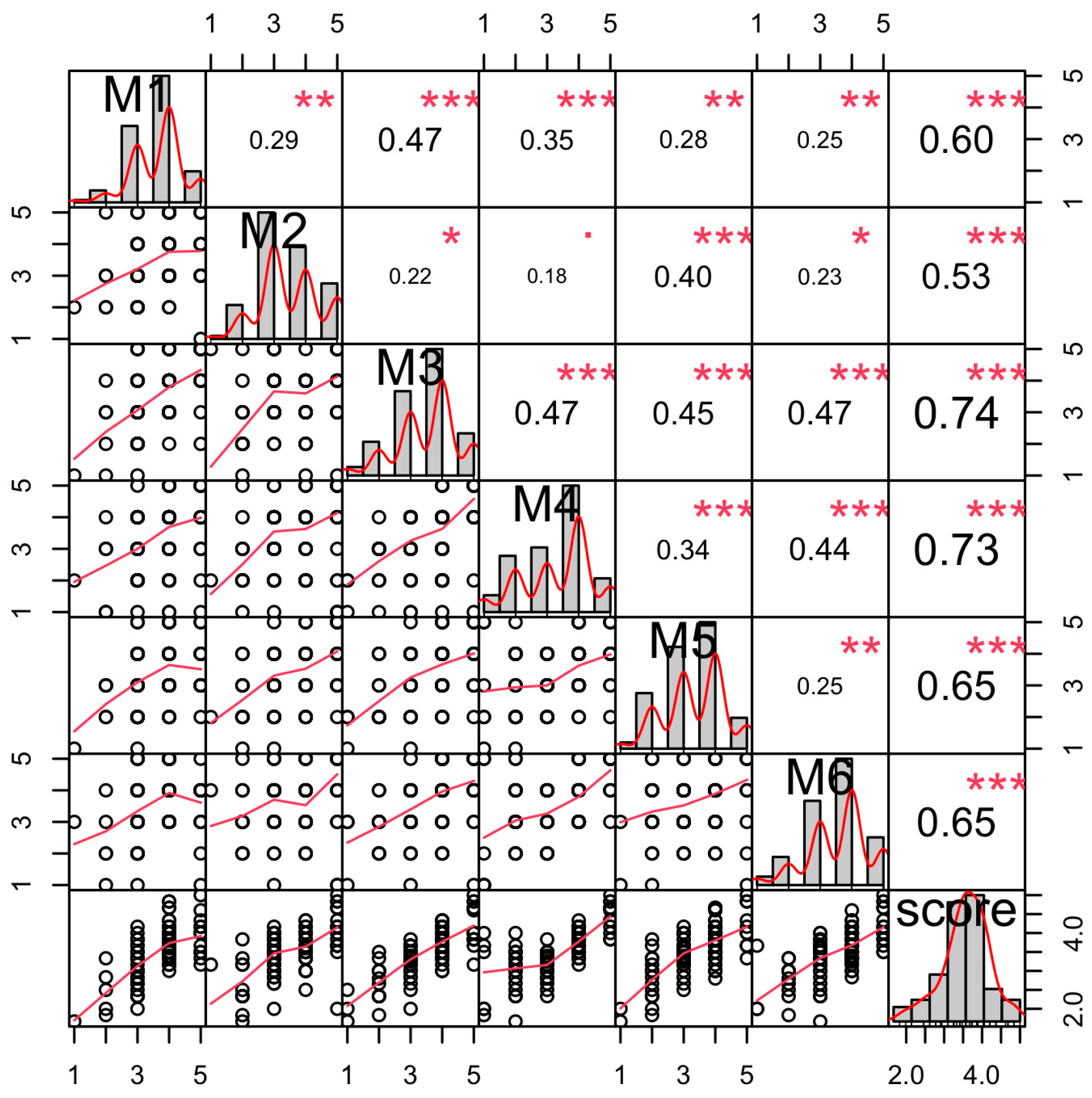 Education 13 00302 g001 Education 13 00302 g001