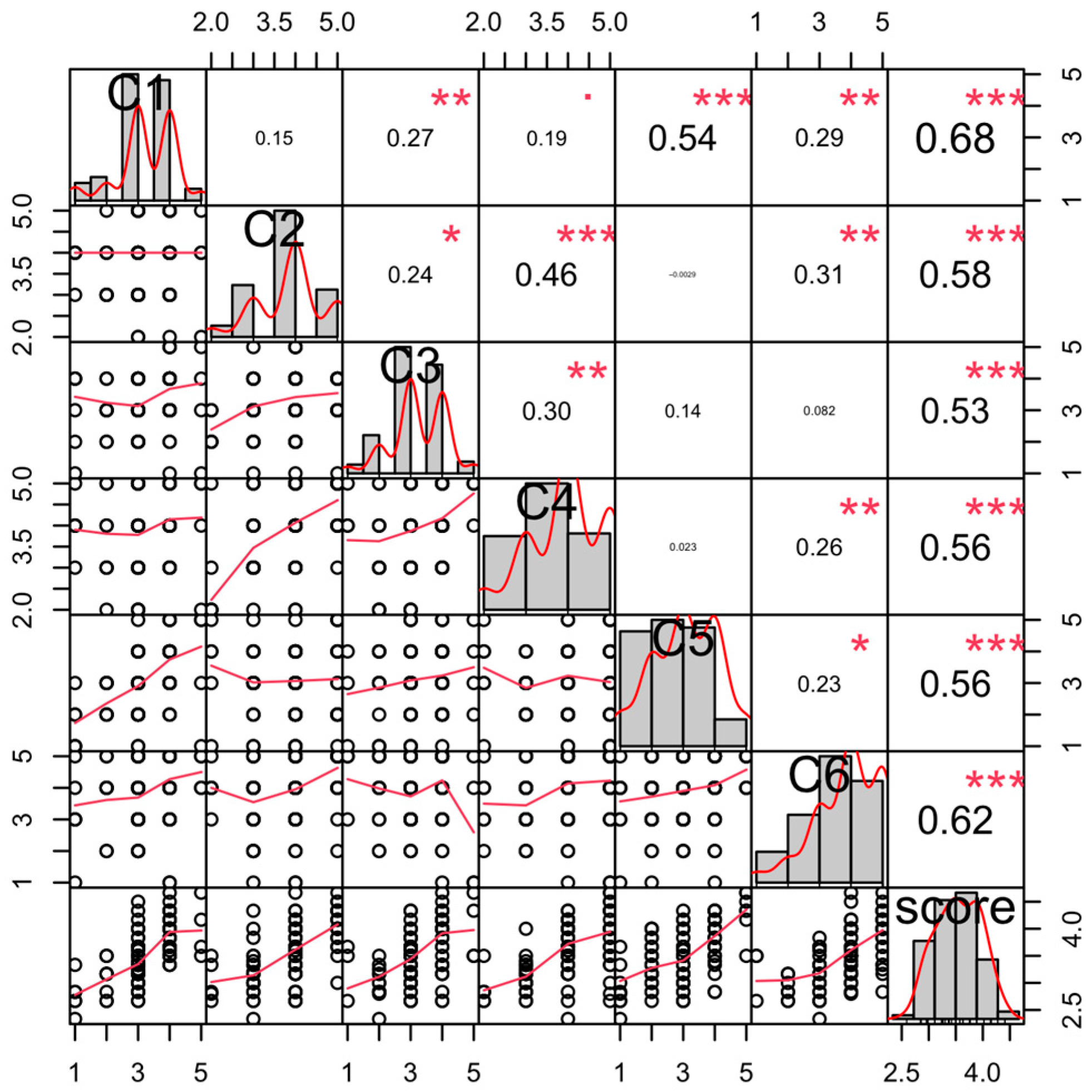 Education 13 00302 g0a1 Education 13 00302 g0a1