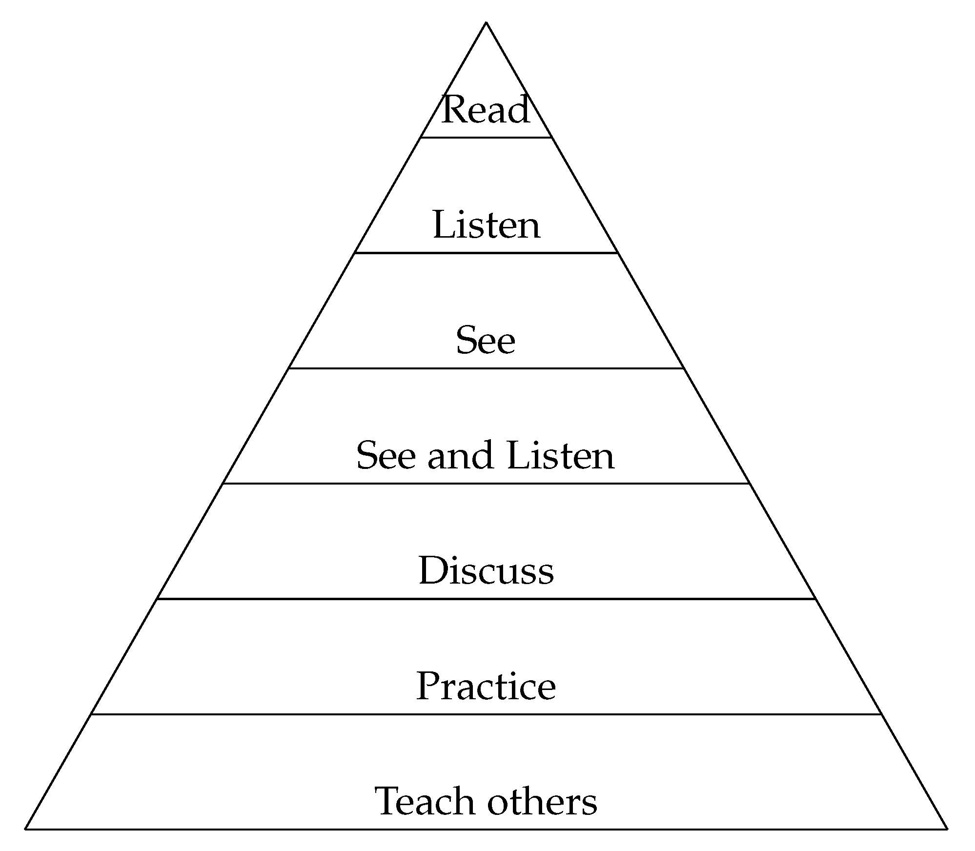 Education 13 00303 g001