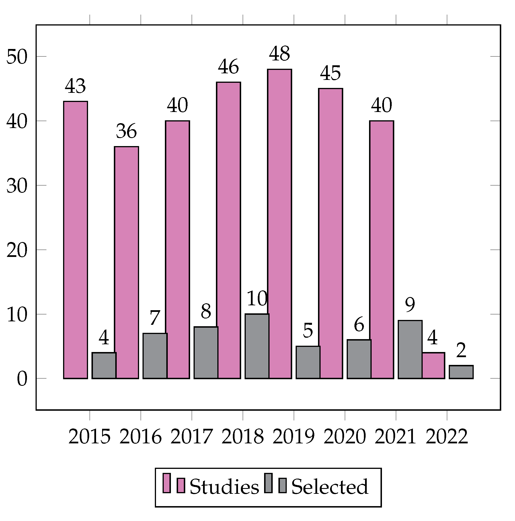 Education 13 00303 g002