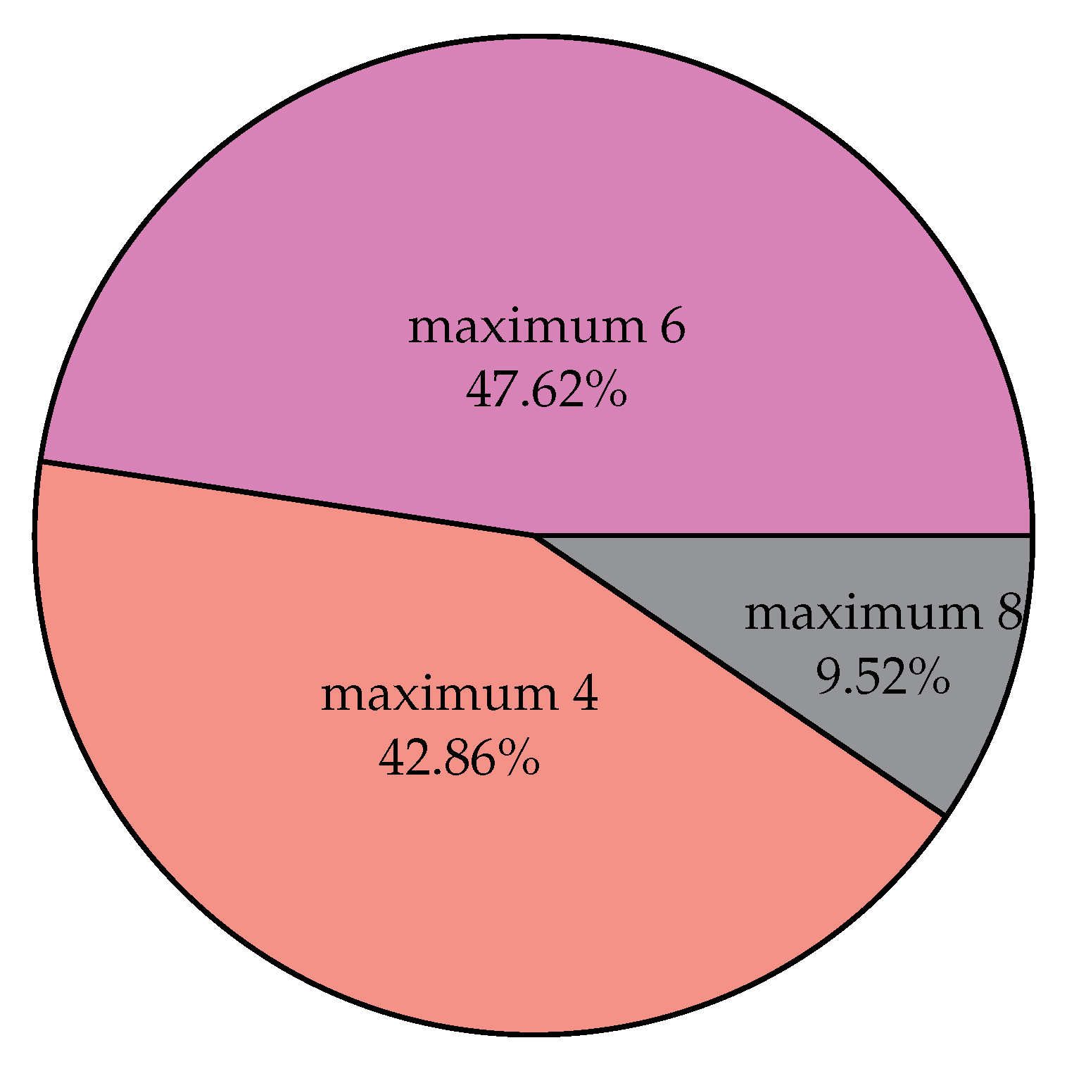 Education 13 00303 g005