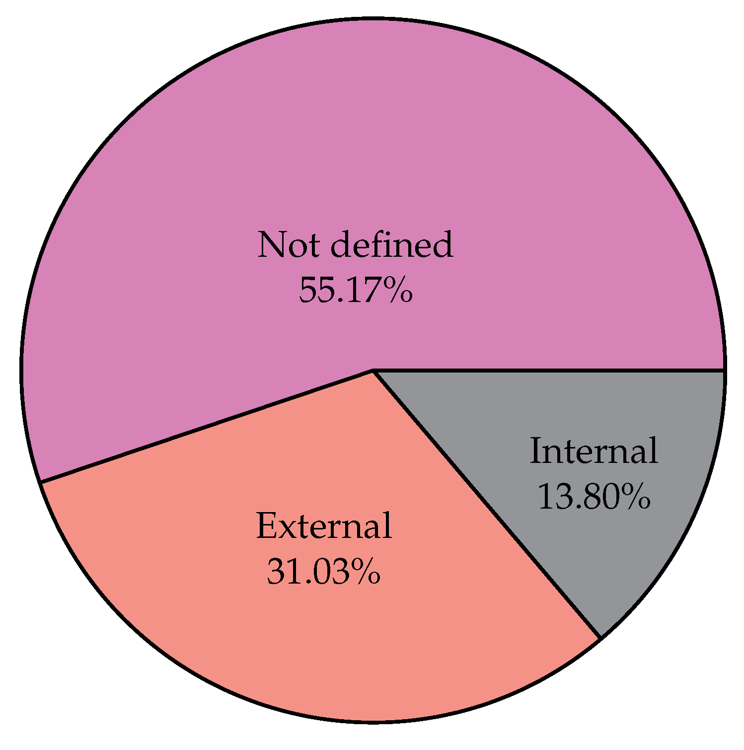 Education 13 00303 g006