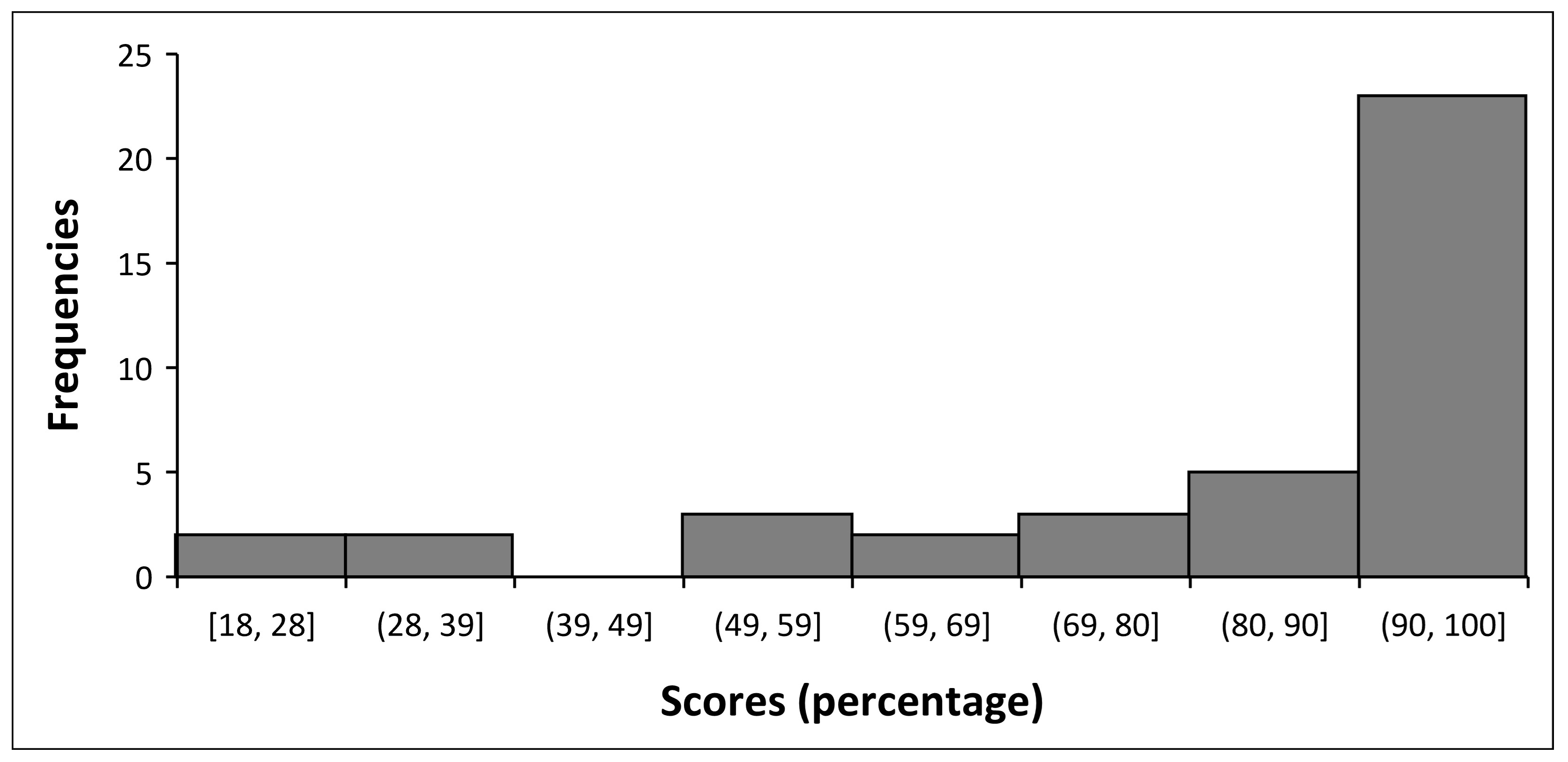 Education 13 00307 g002