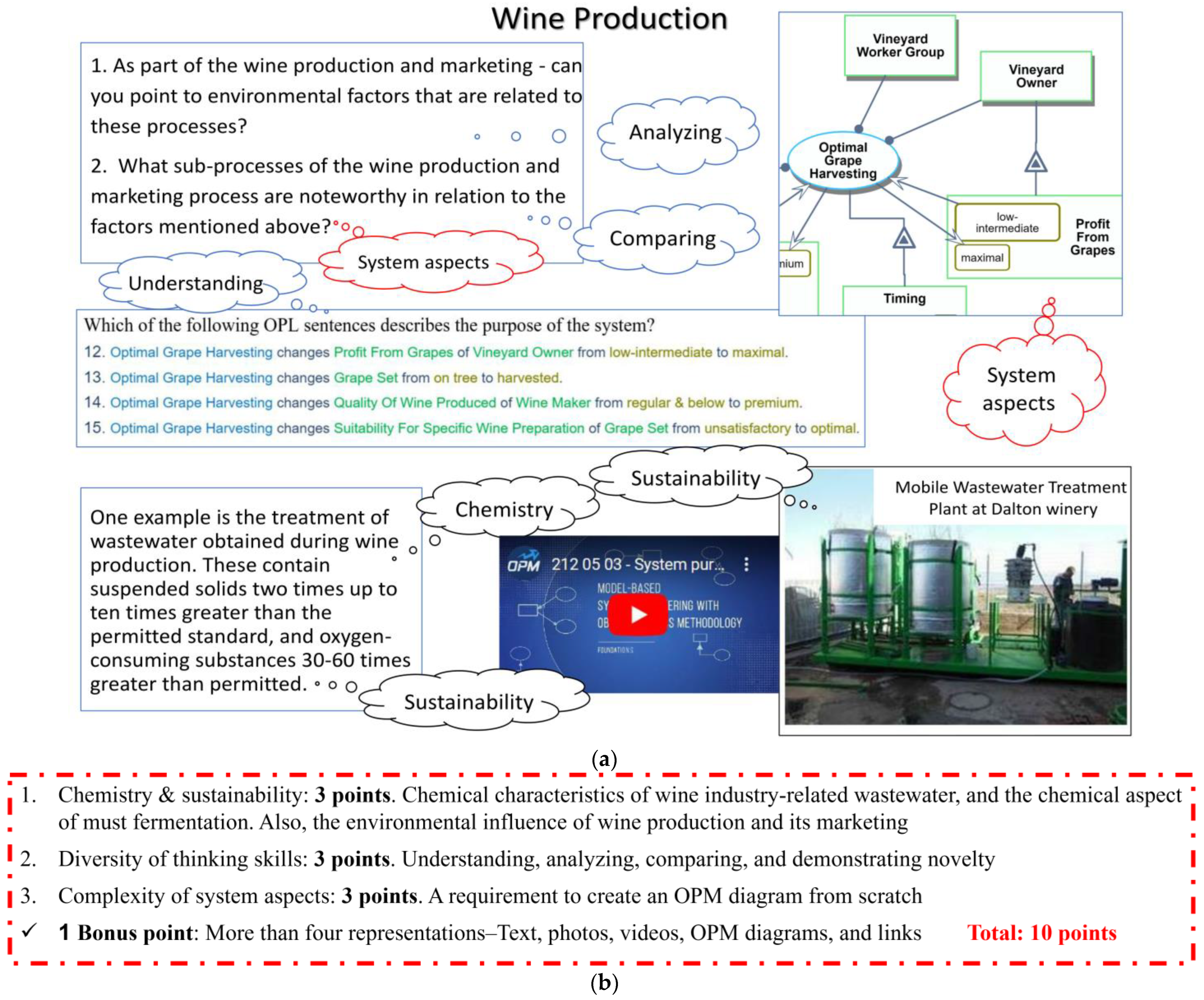 Education 13 00308 g002