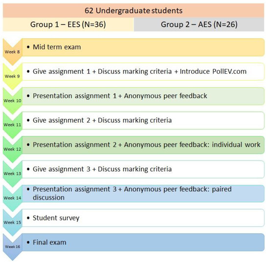 Education Sciences | Free Full-Text | Interactive Learning with Student ...