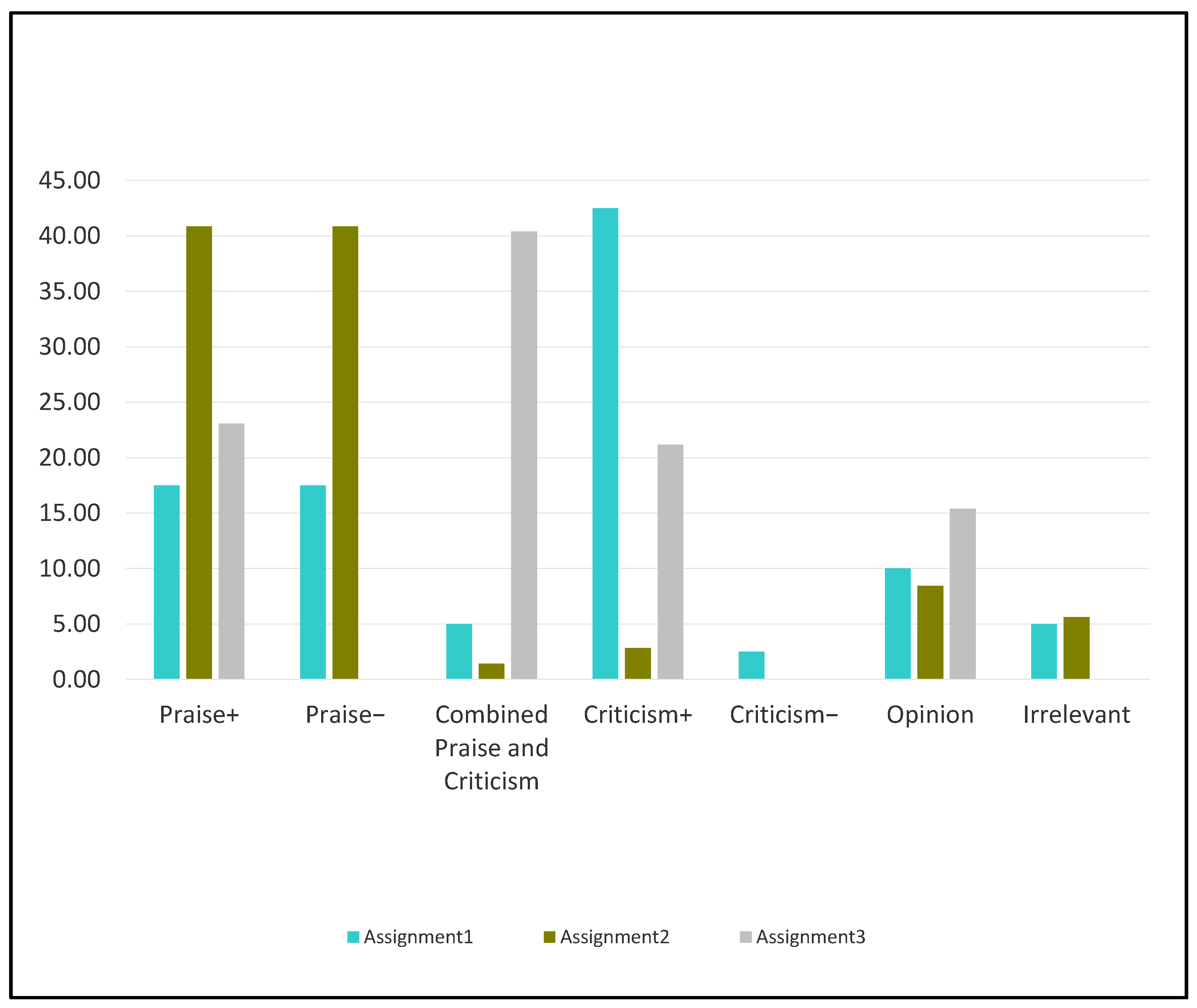 Education 13 00310 g002 Education 13 00310 g002