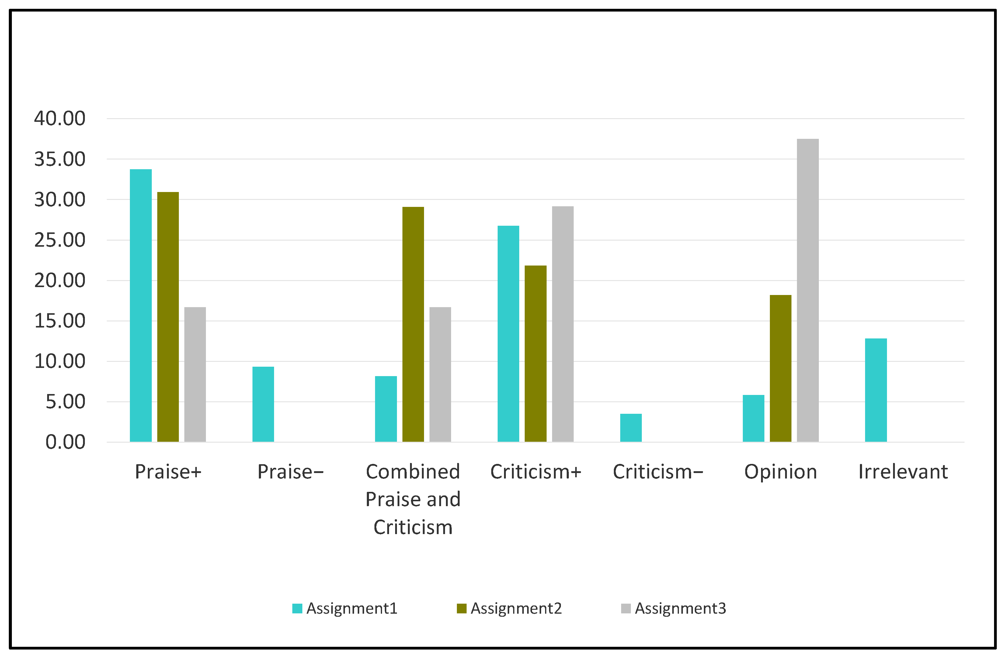 Education 13 00310 g003 Education 13 00310 g003