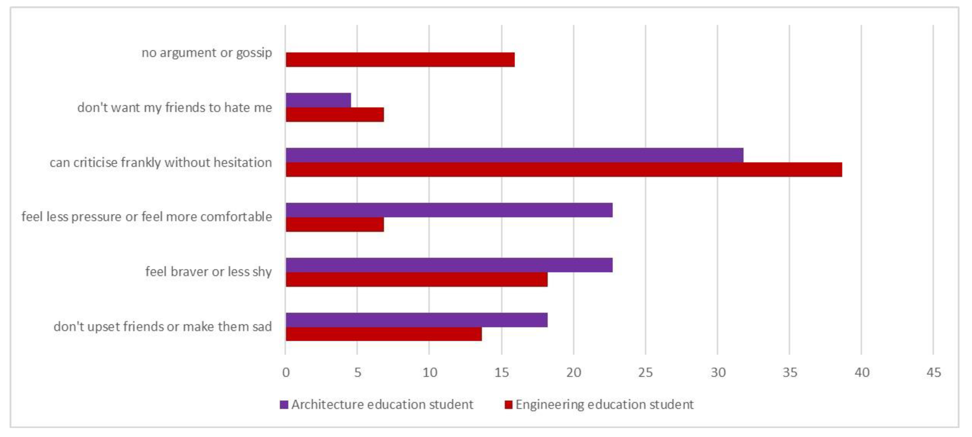 Education 13 00310 g005 Education 13 00310 g005