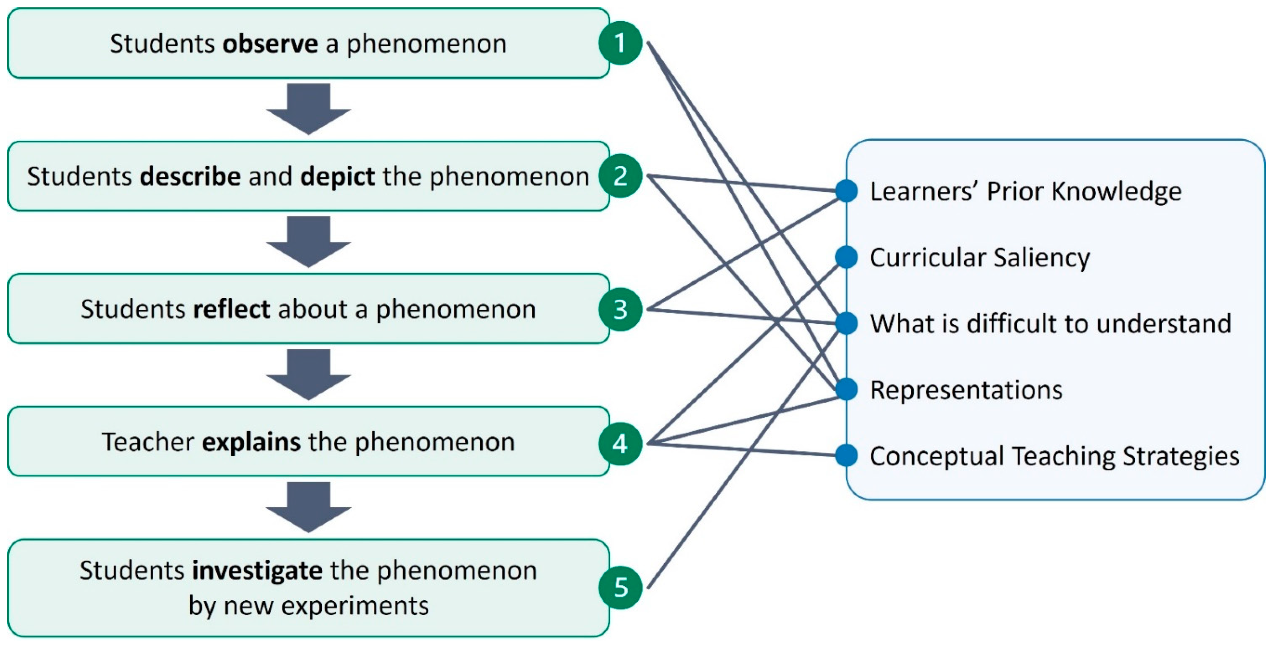 Education 13 00316 g002 Education 13 00316 g002