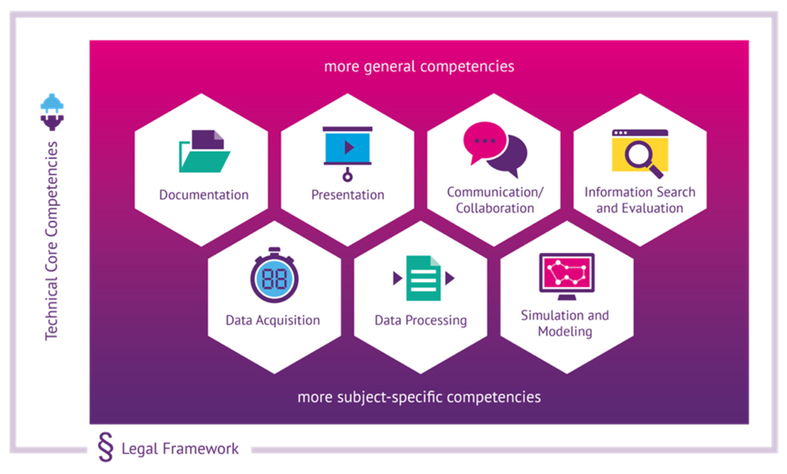 Education 13 00319 g001