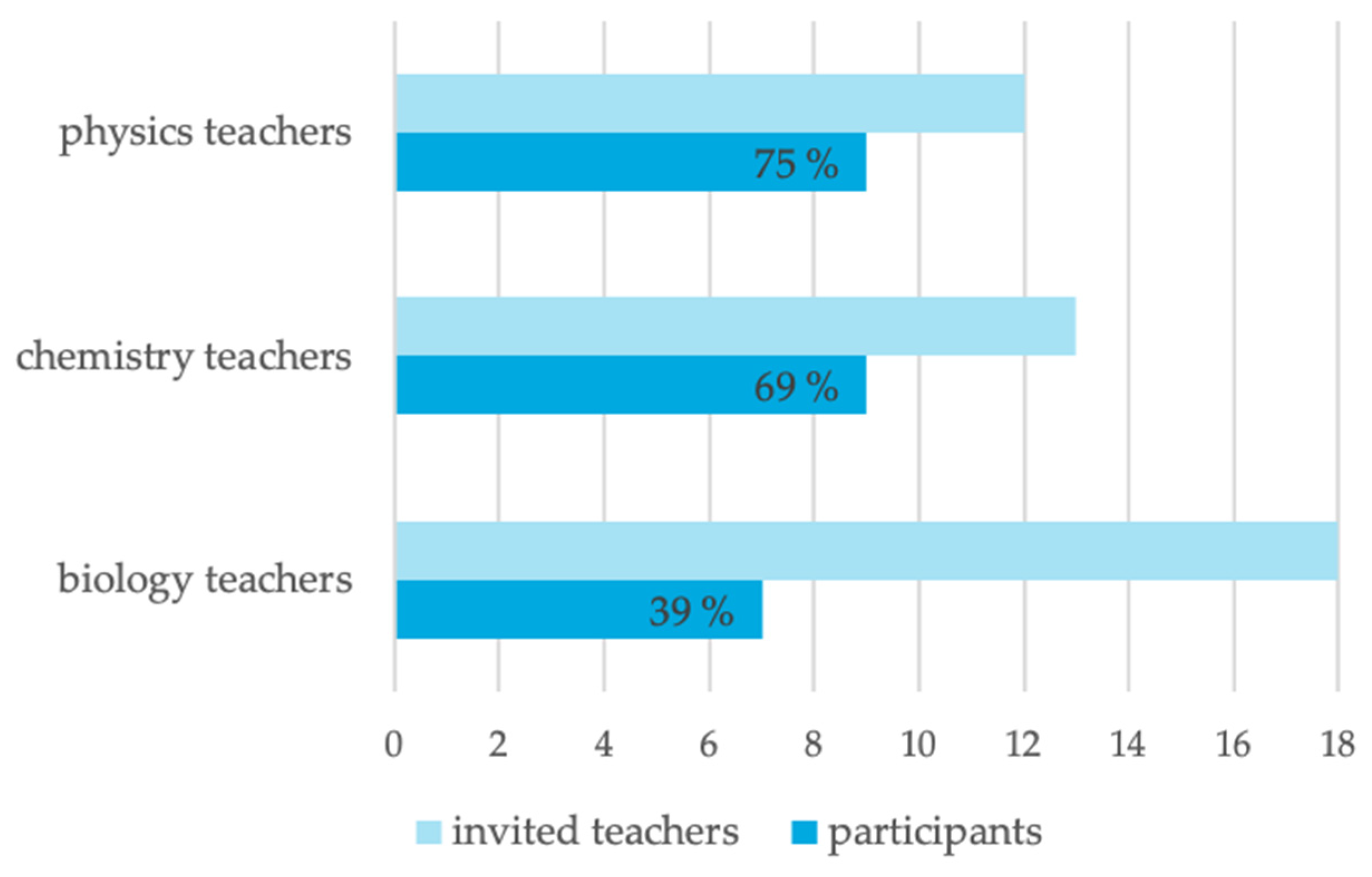 Education 13 00319 g003