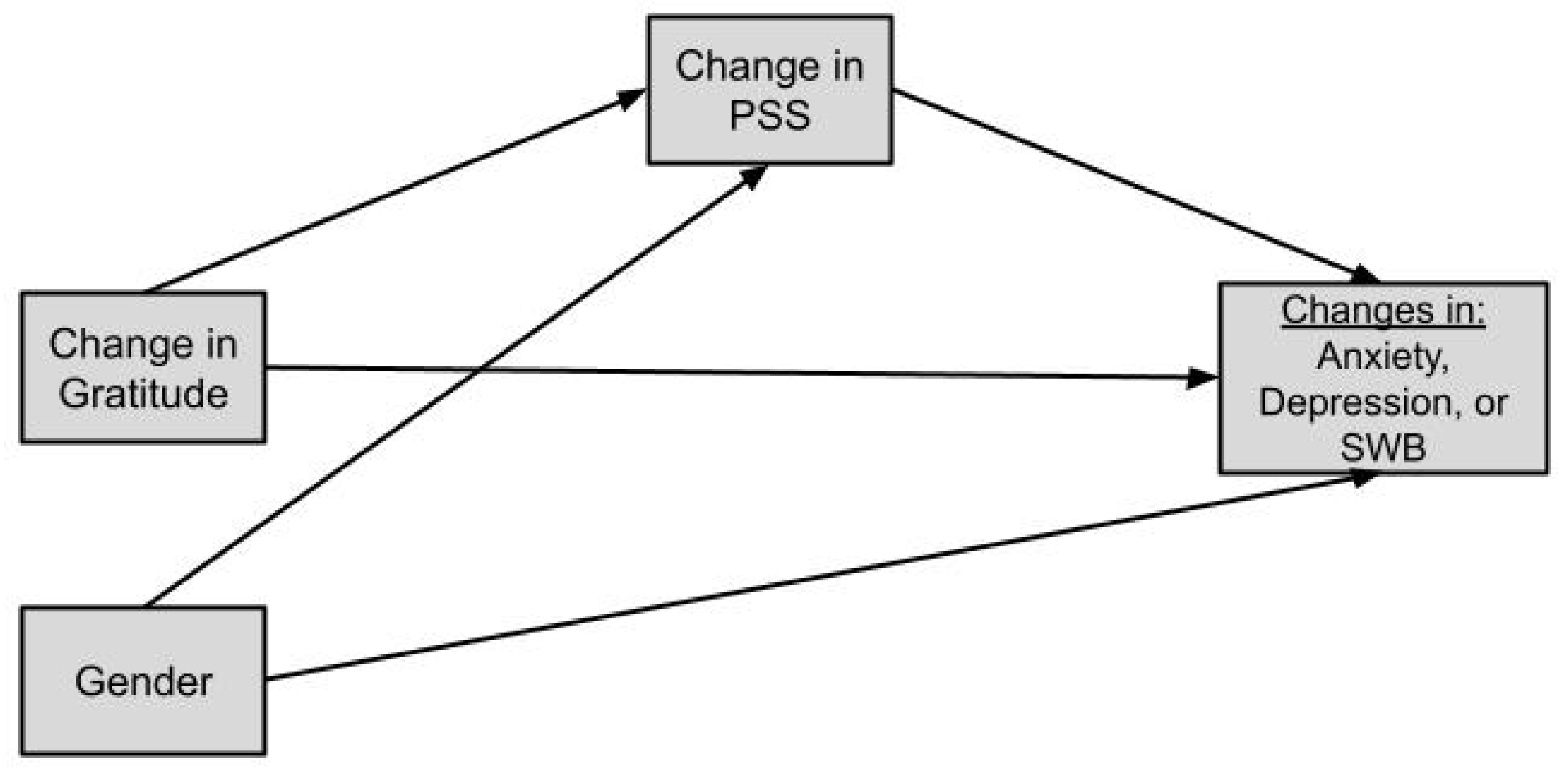 Education 13 00320 g001