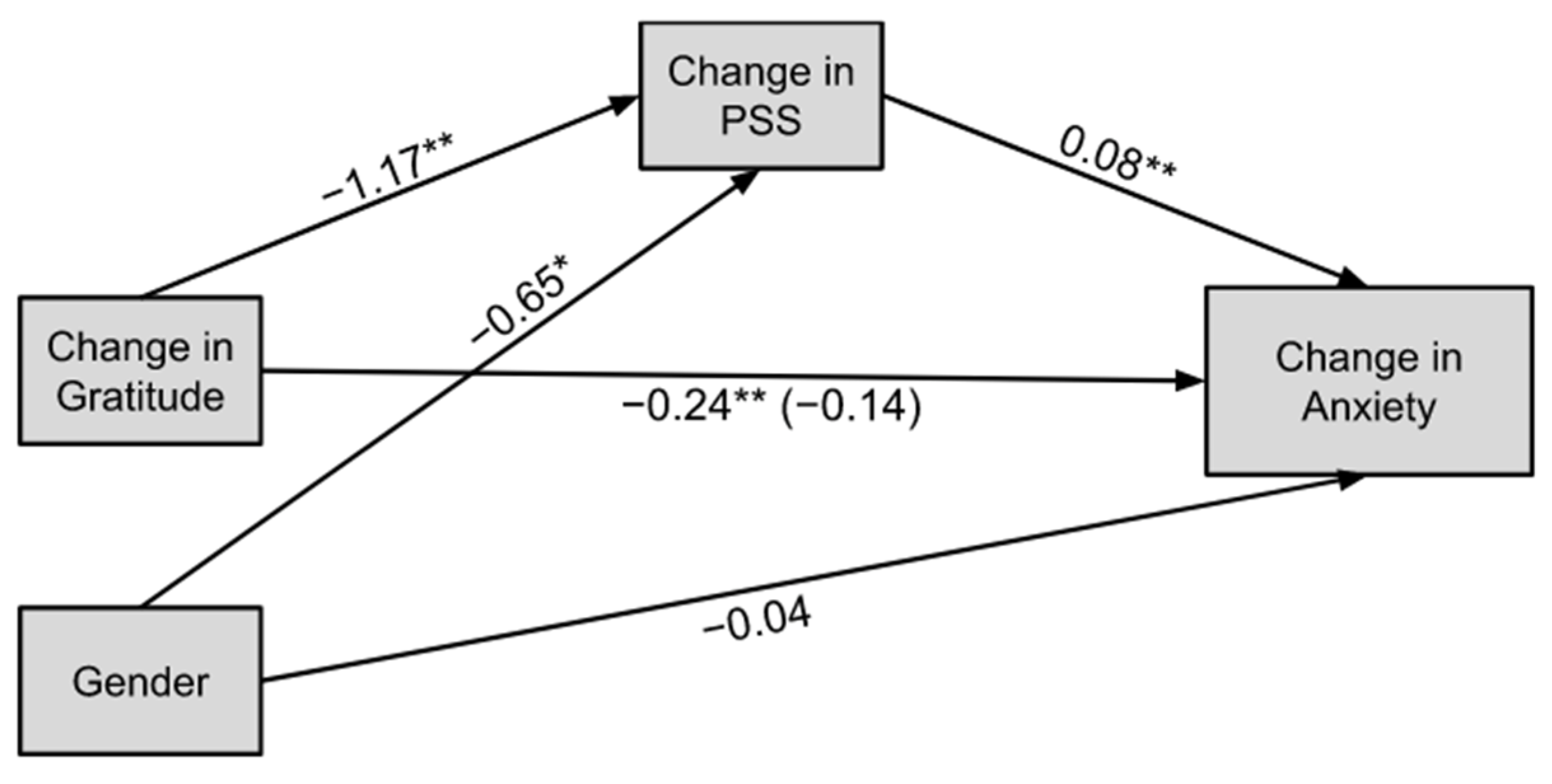 Education 13 00320 g002