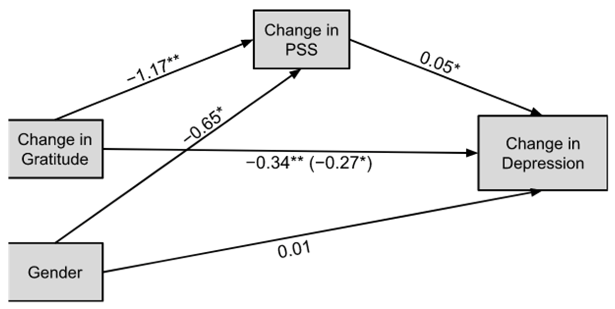 Education 13 00320 g003