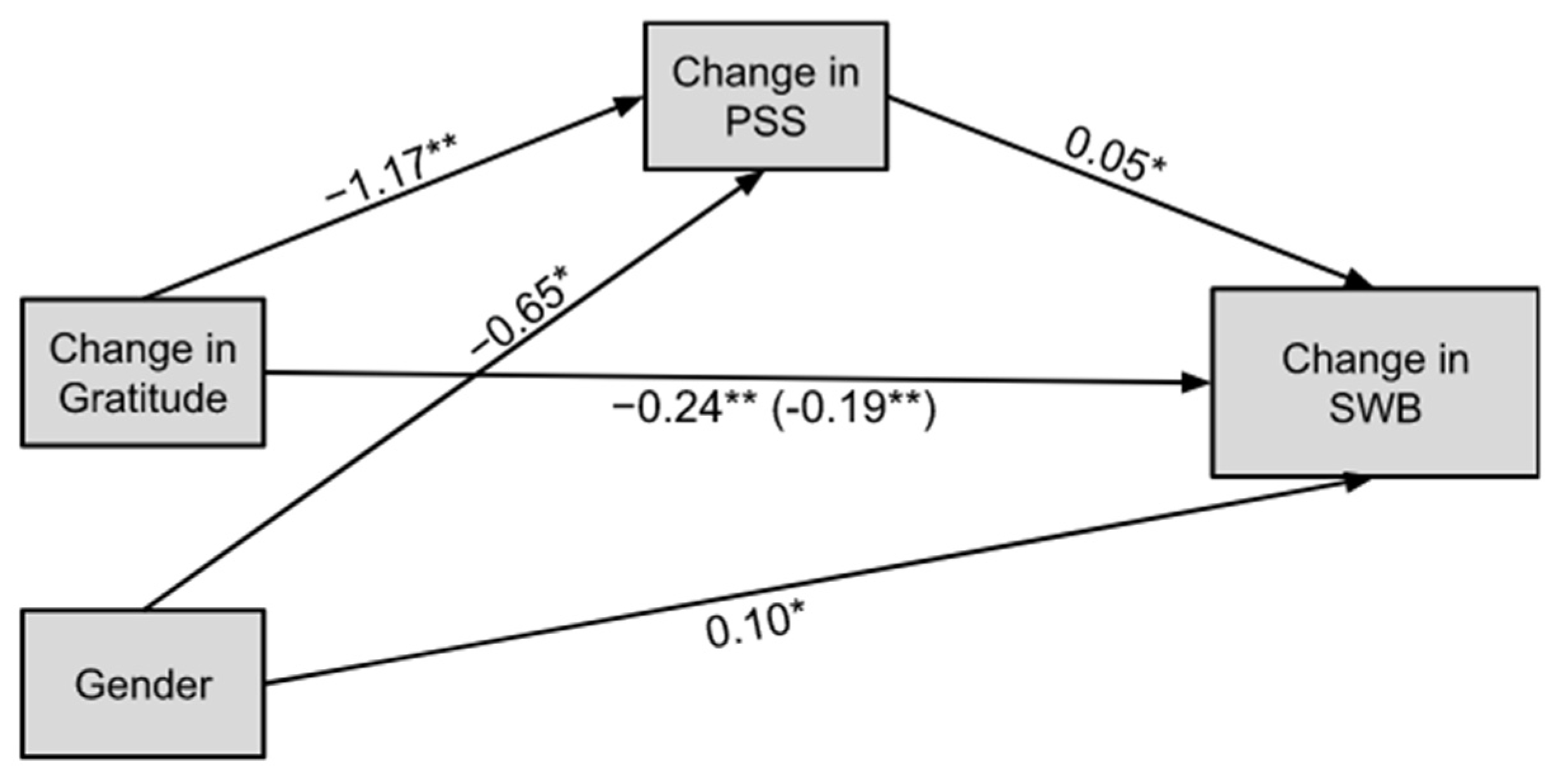 Education 13 00320 g004