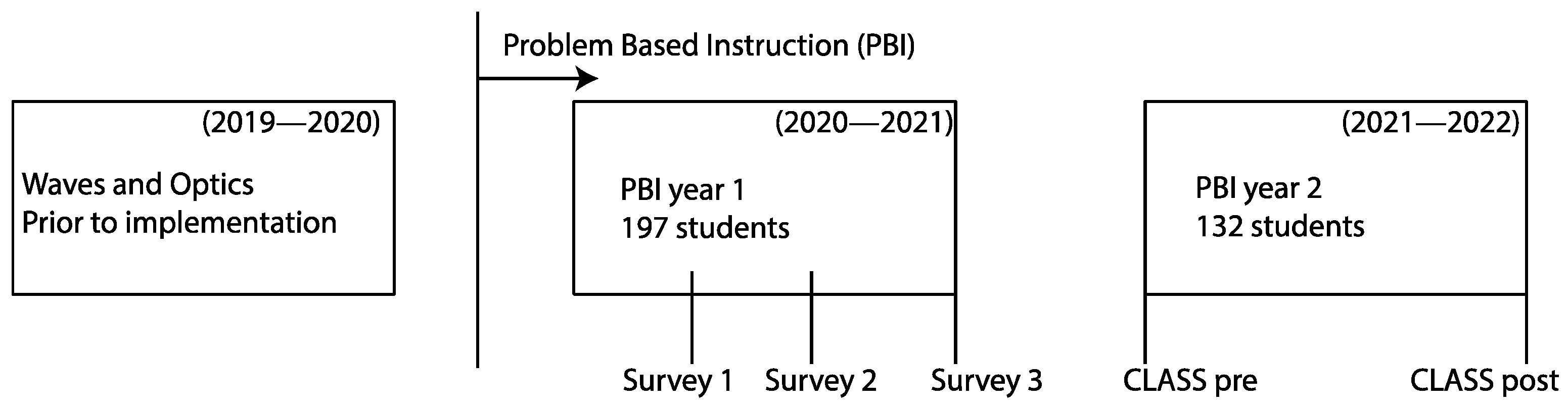 Education 13 00321 g001
