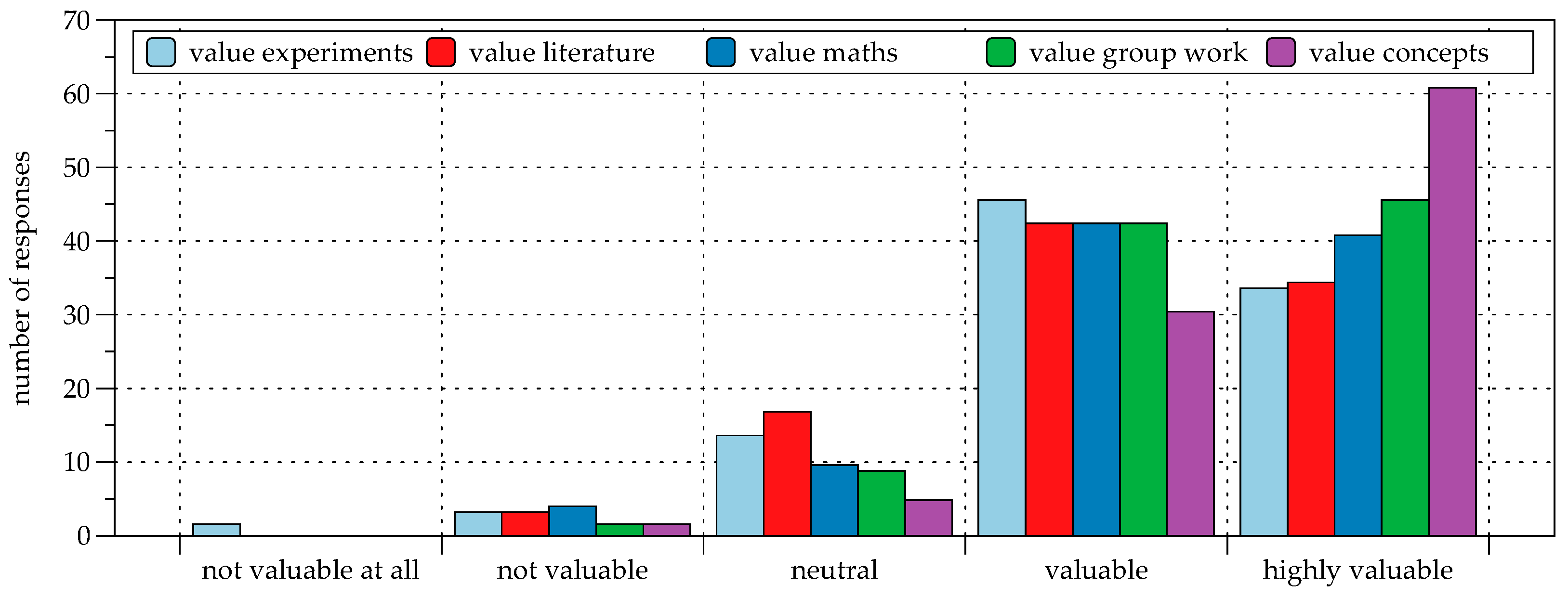 Education 13 00321 g002