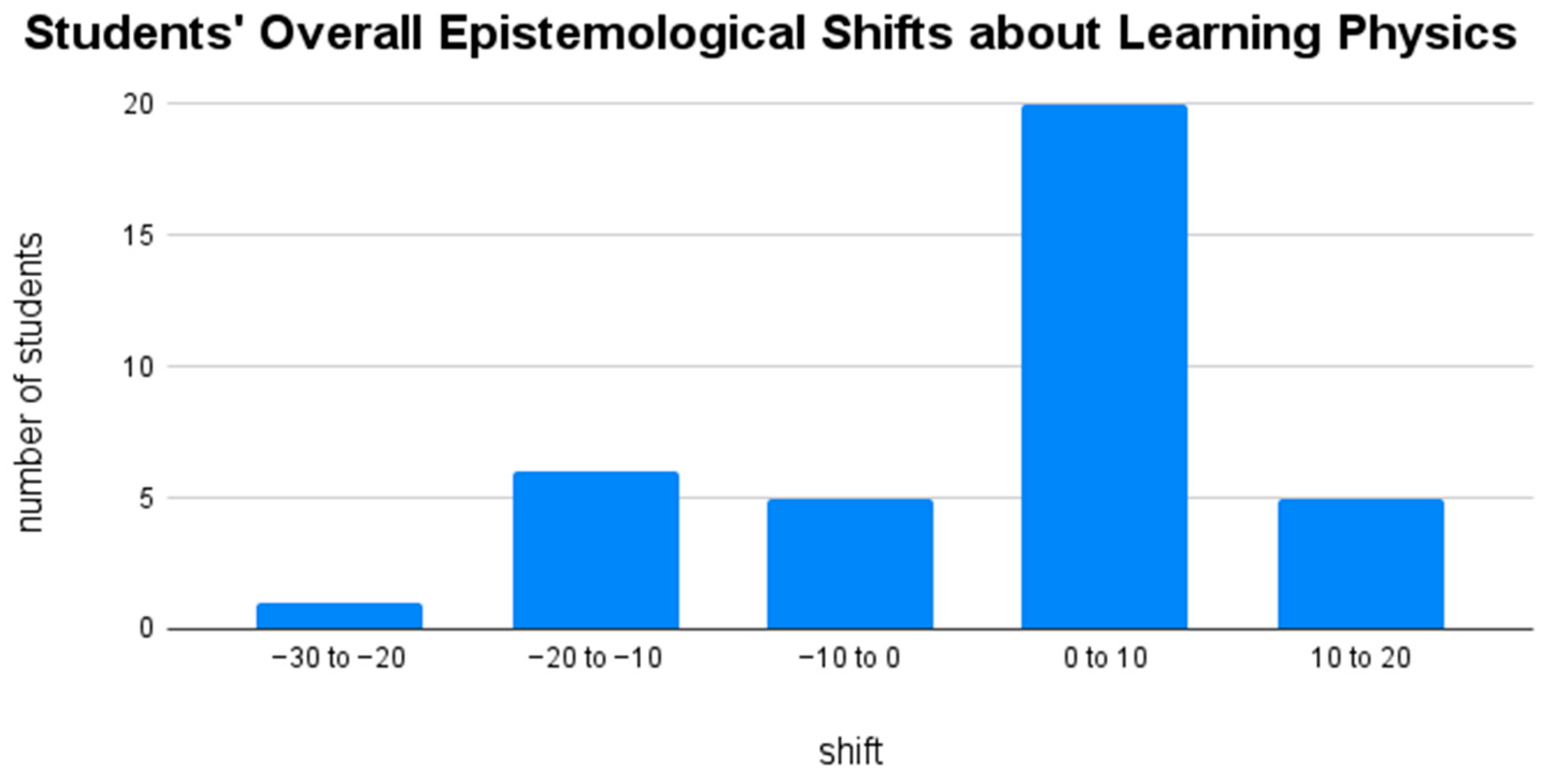 Education 13 00321 g003