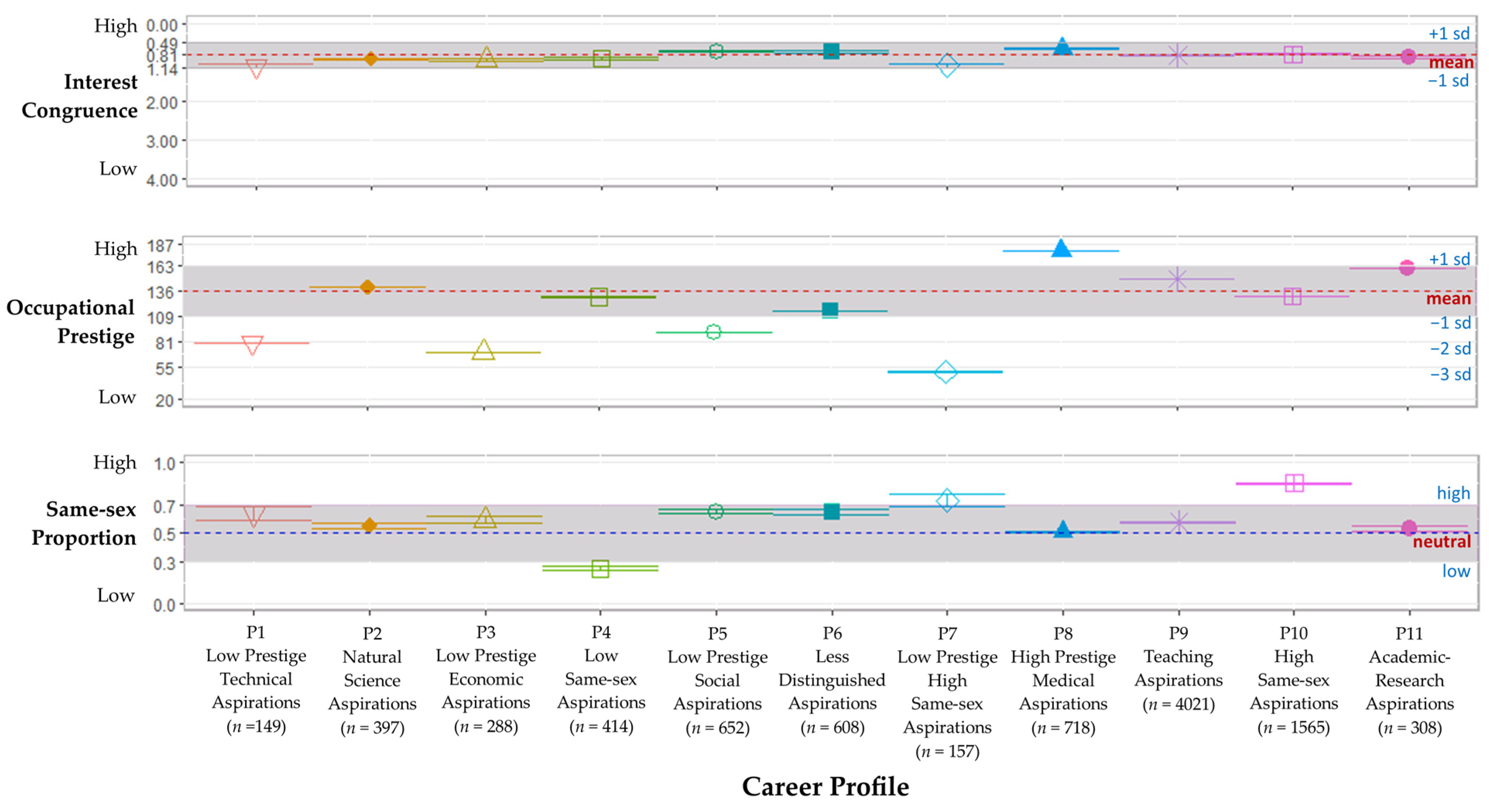 Education 13 00324 g001 Education 13 00324 g001