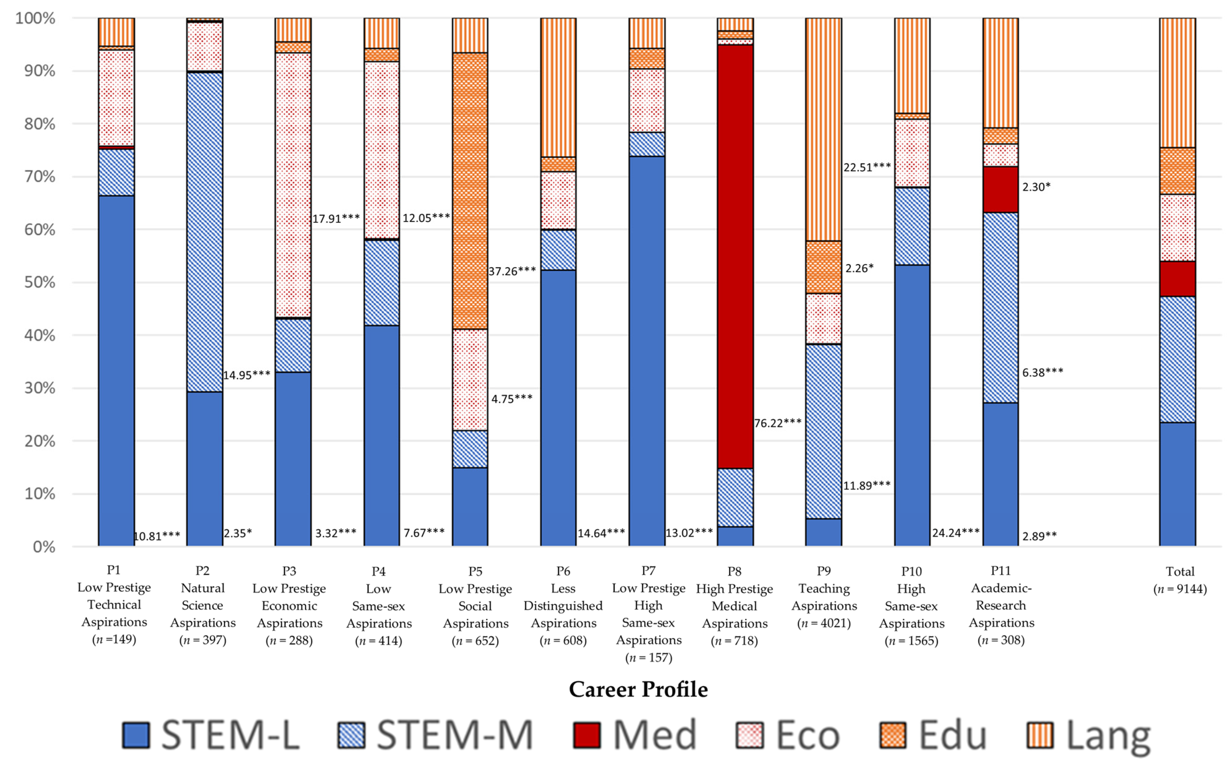 Education 13 00324 g002 Education 13 00324 g002