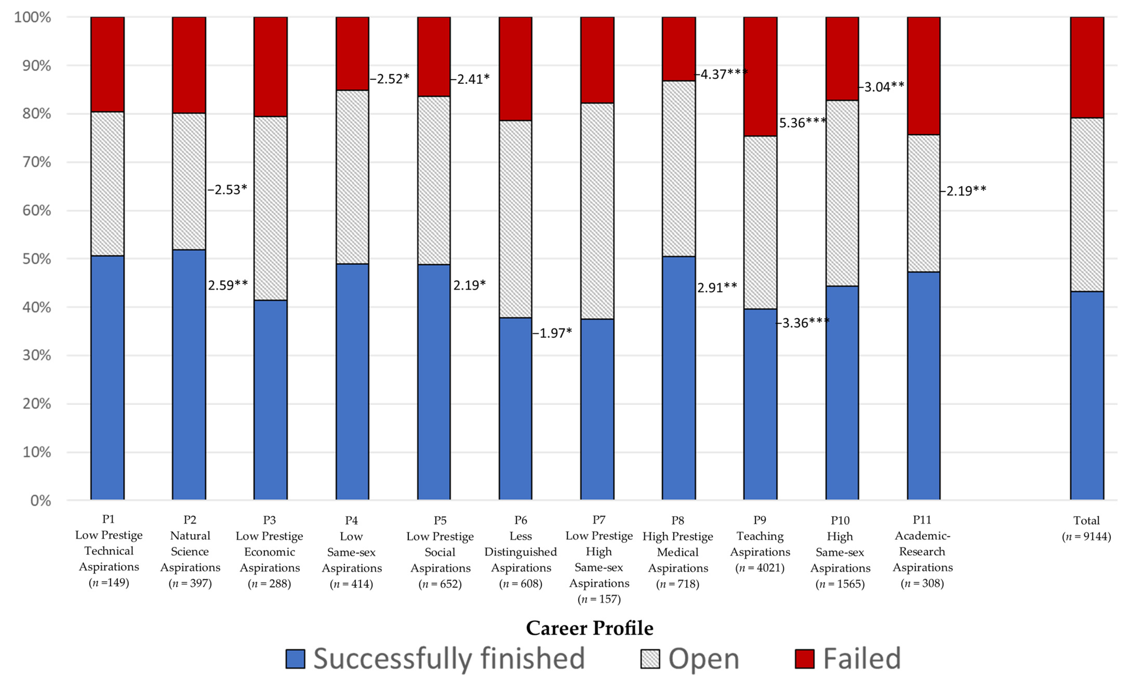 Education 13 00324 g004 Education 13 00324 g004