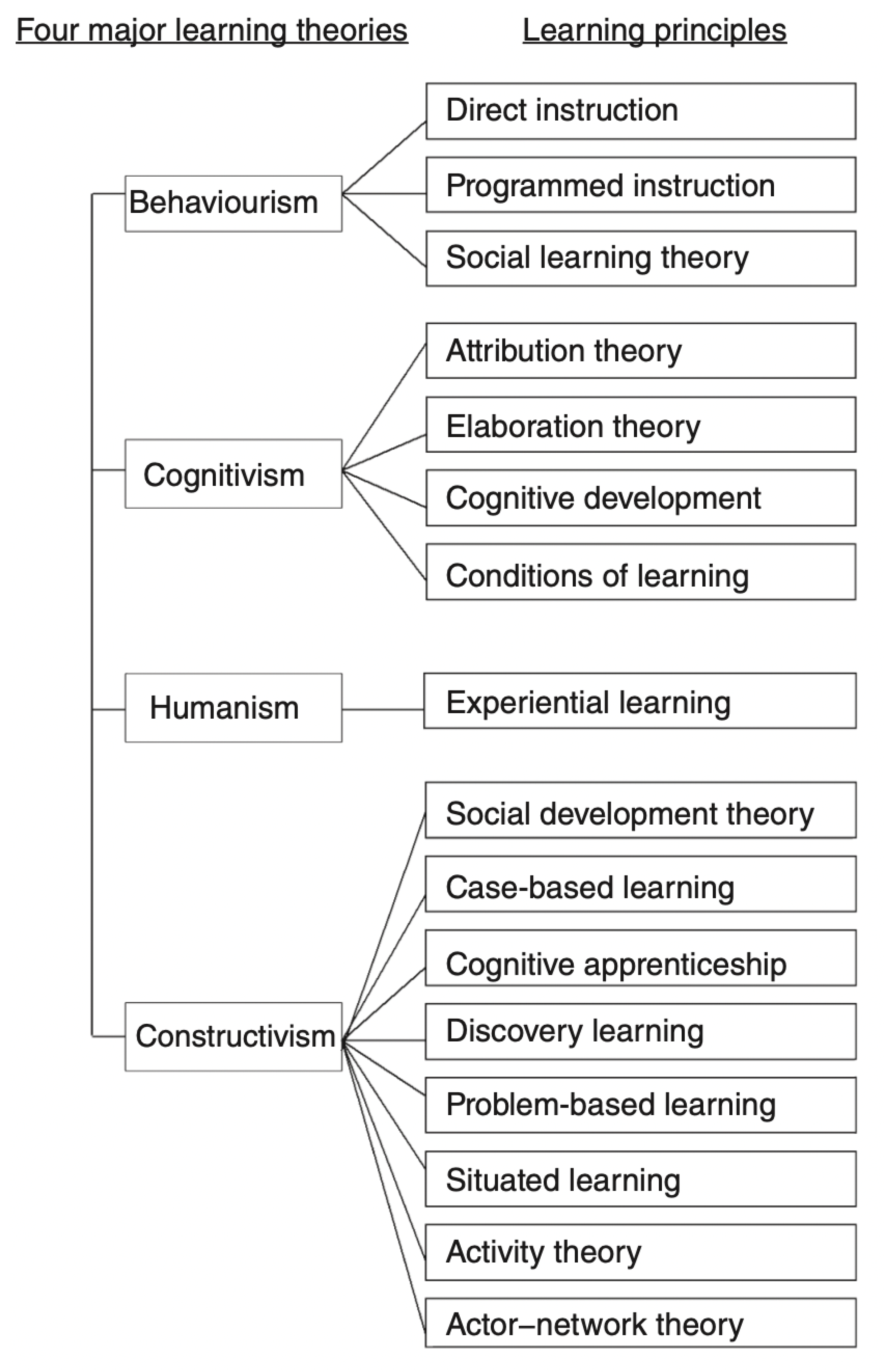 Education 13 00328 g001