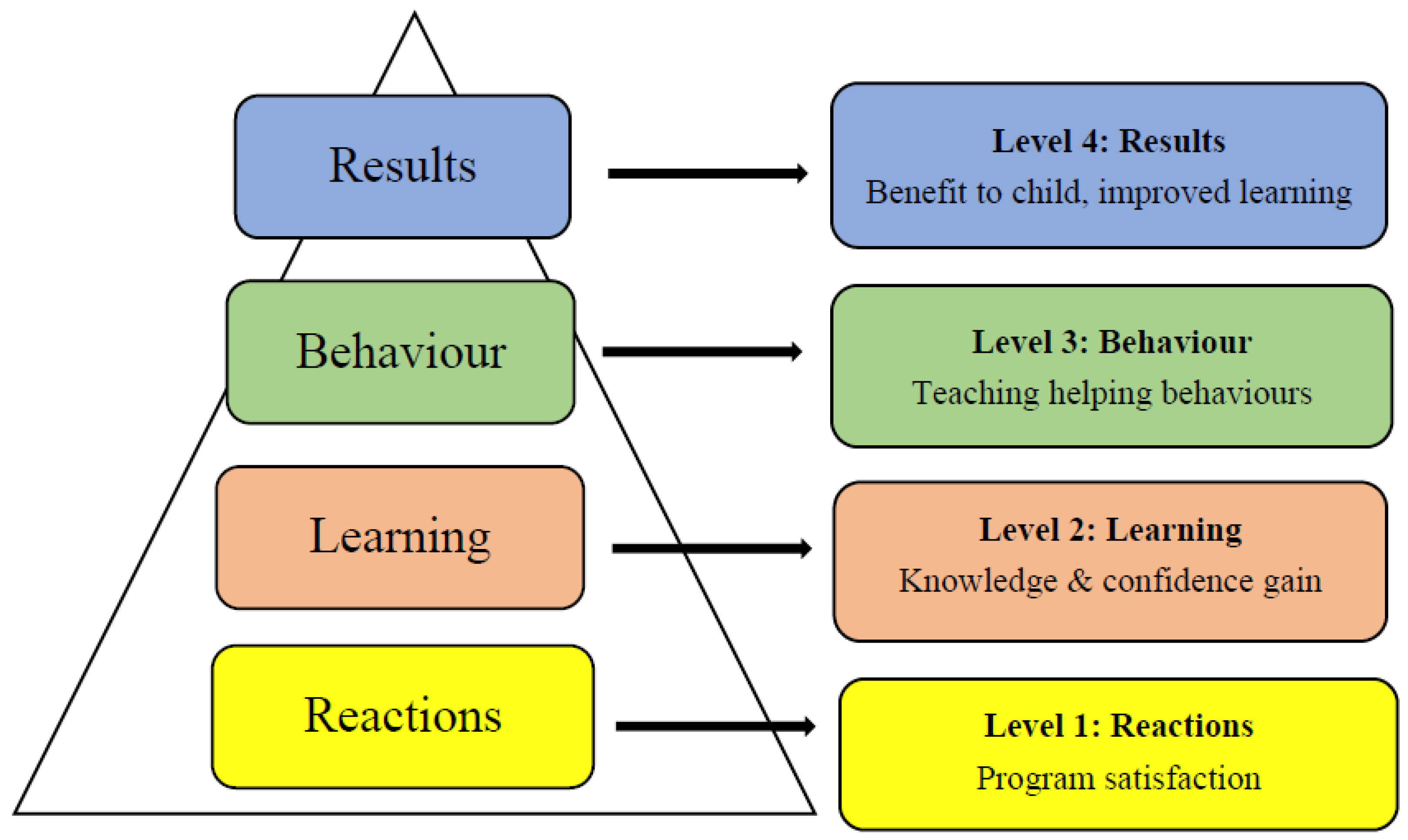 Education 13 00329 g001