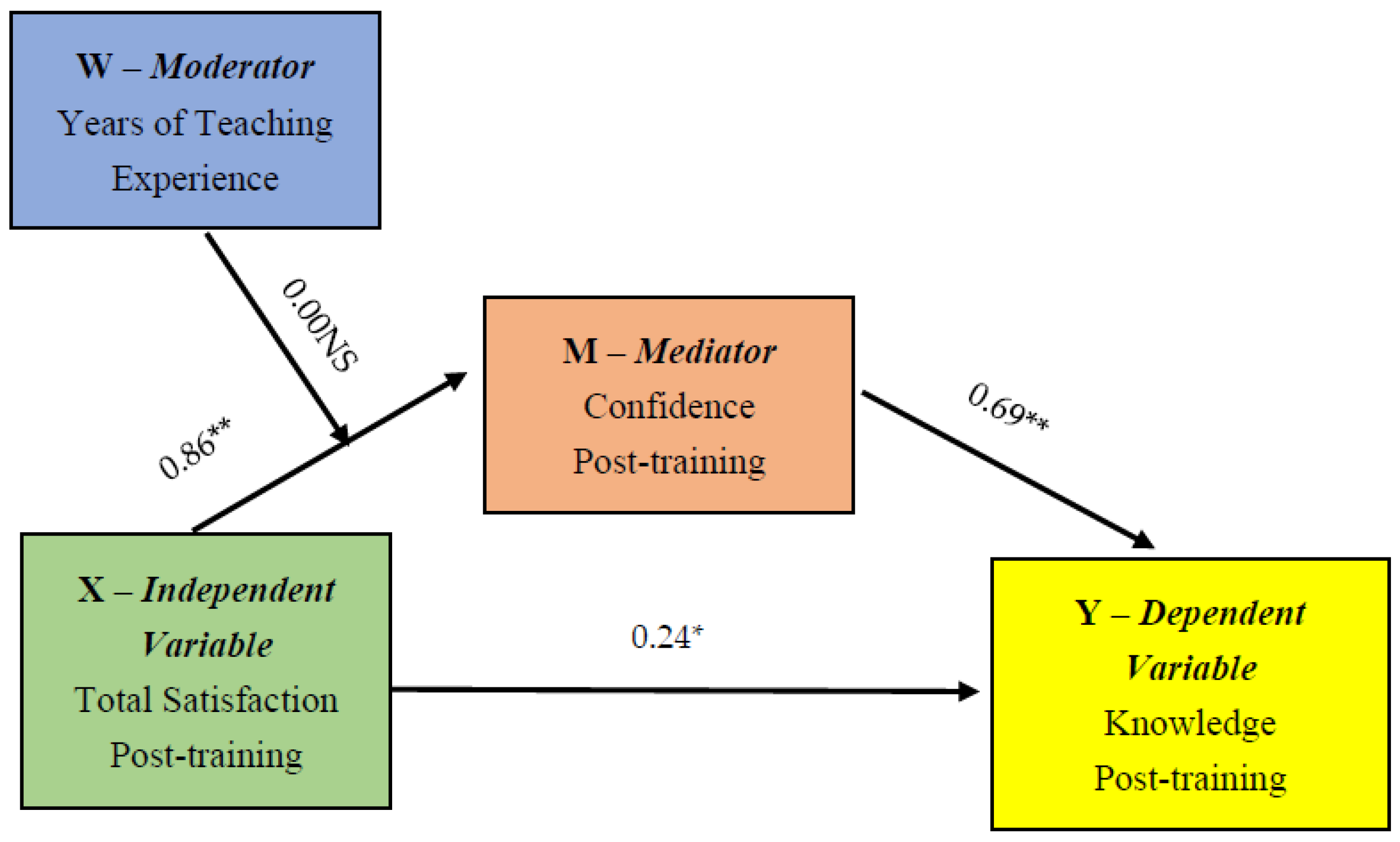 Education 13 00329 g003