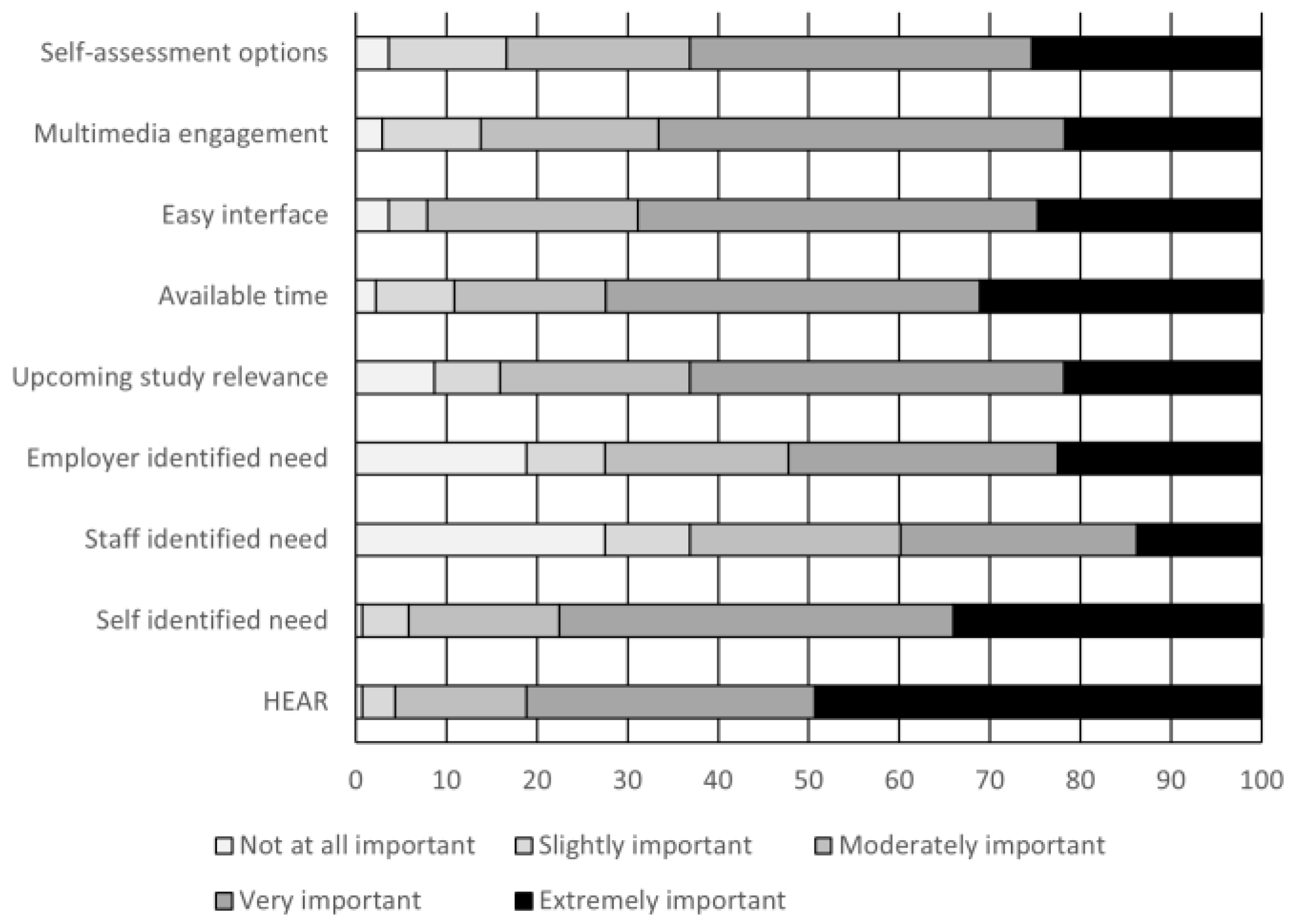 Education 13 00333 g001
