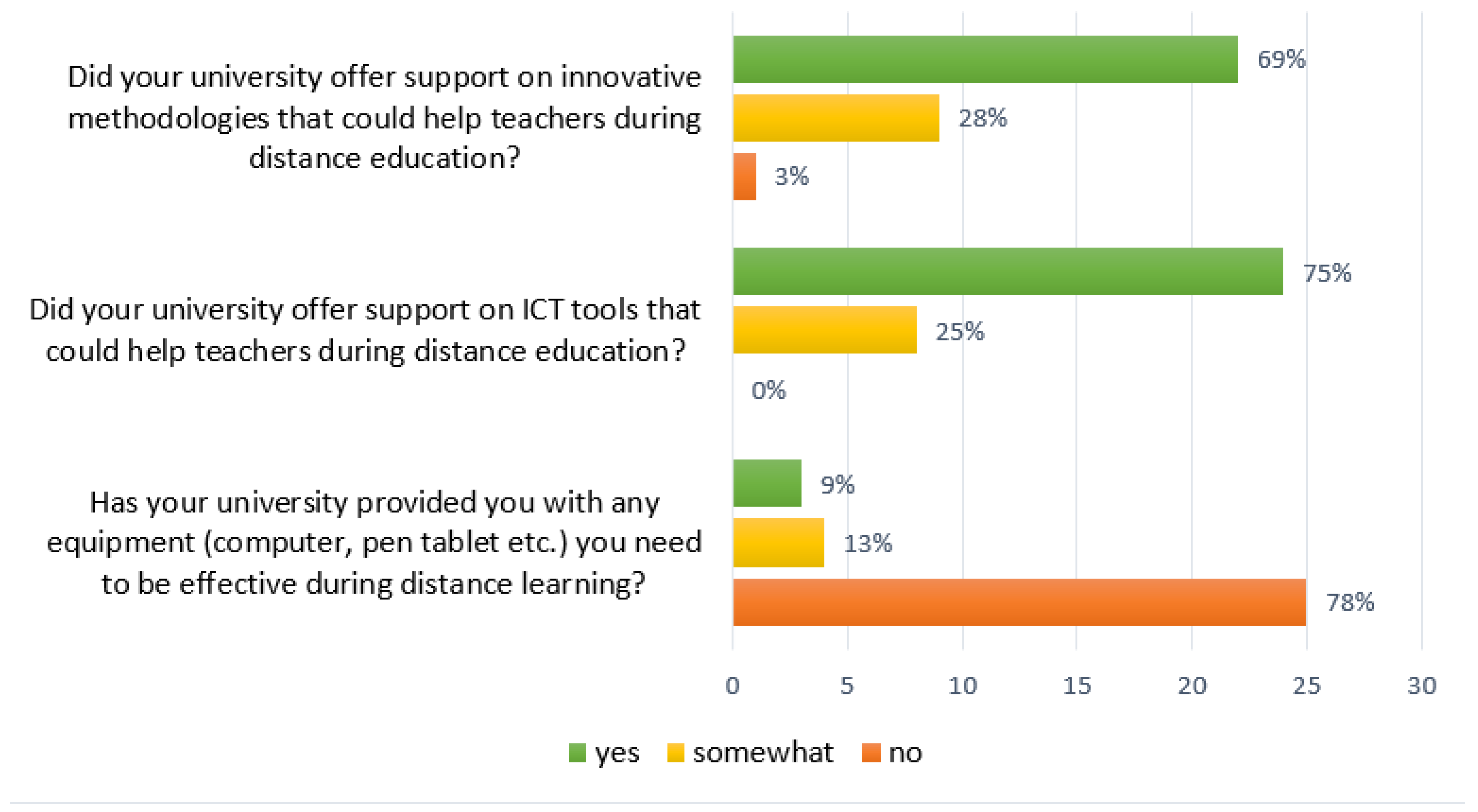 Education 13 00338 g001