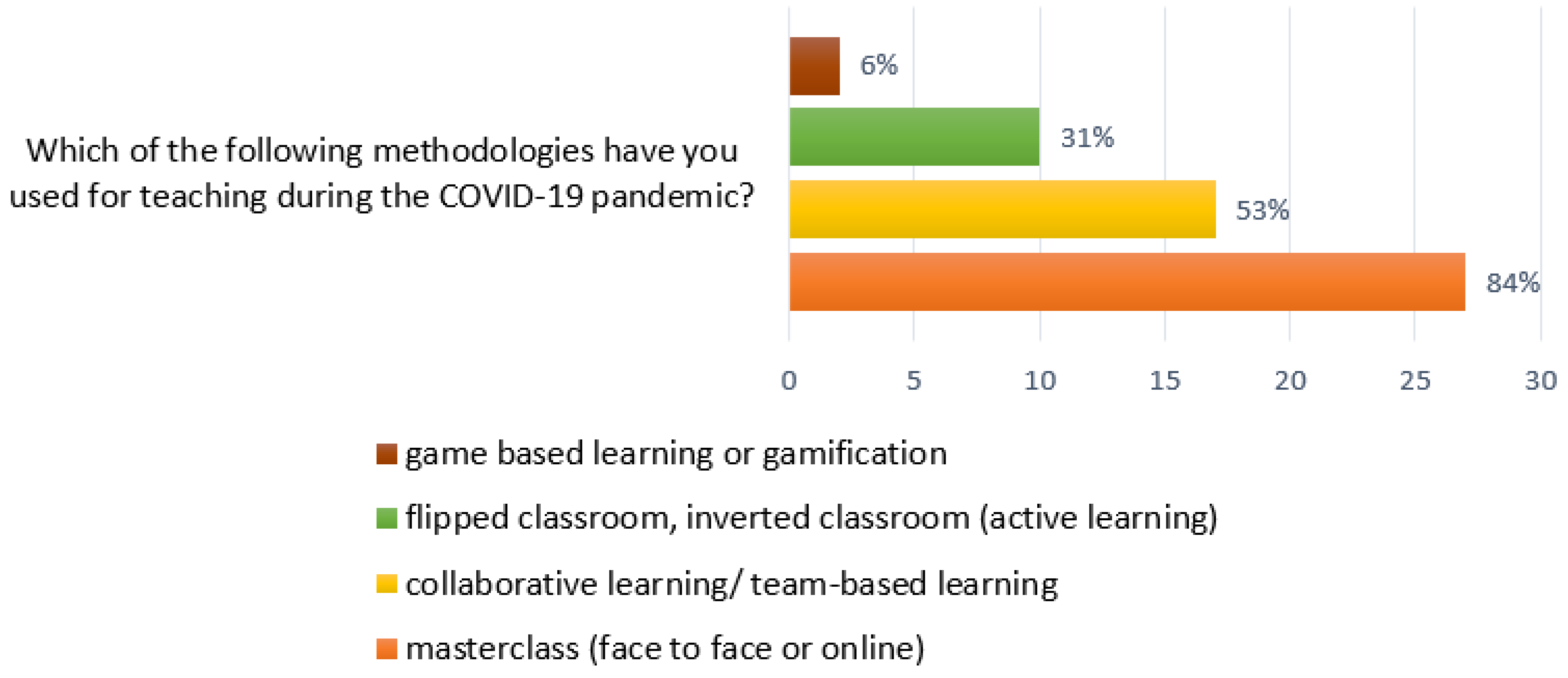 Education 13 00338 g002