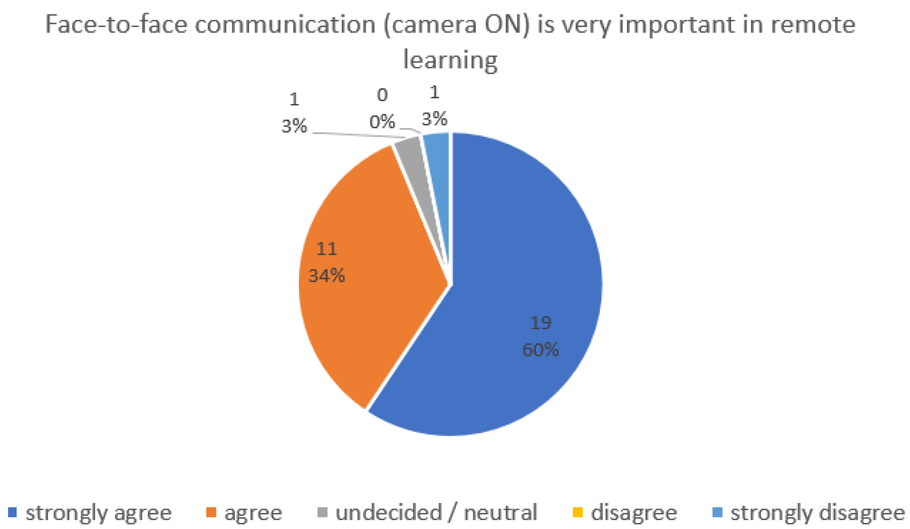 Education 13 00338 g003