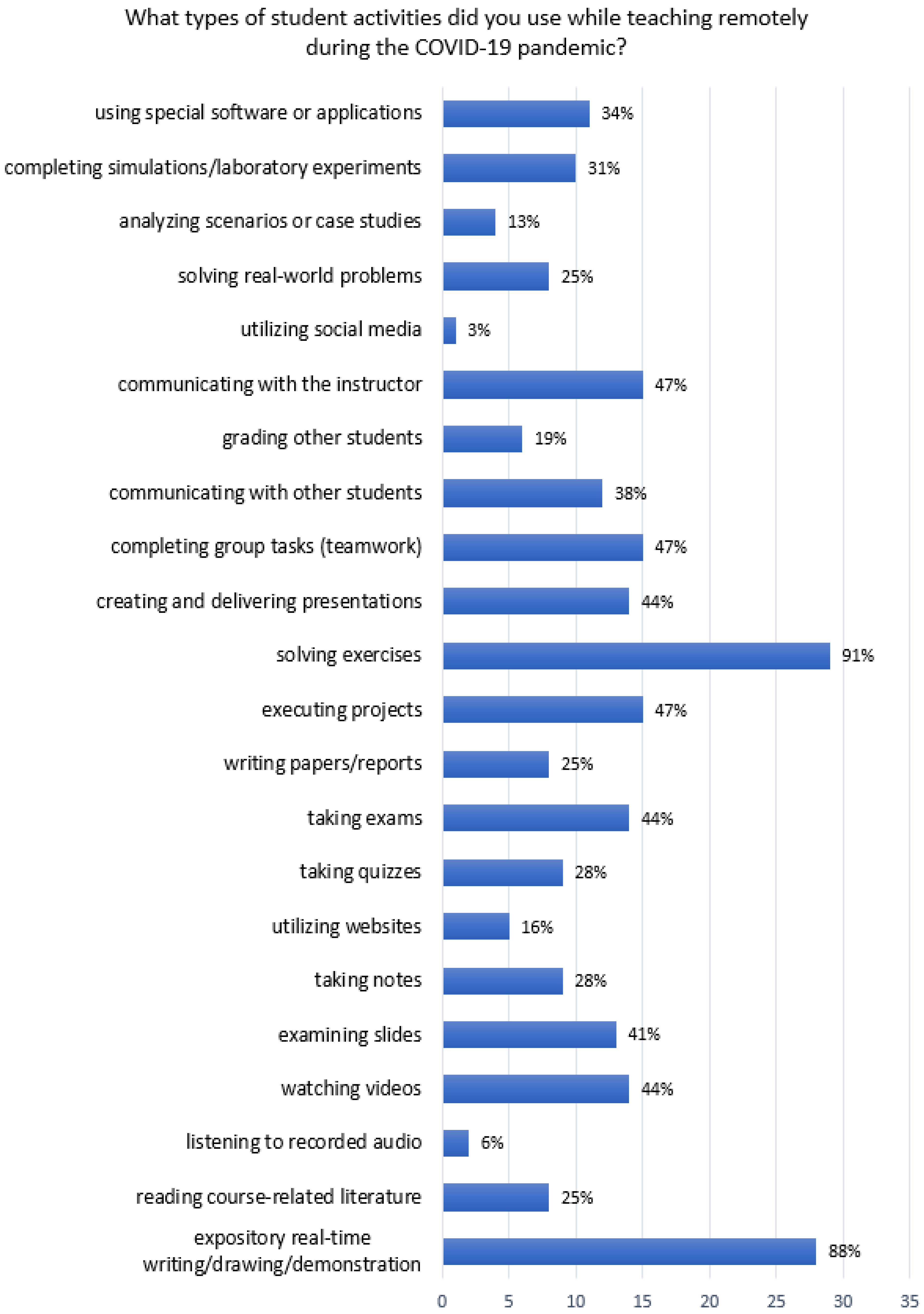 Education 13 00338 g004