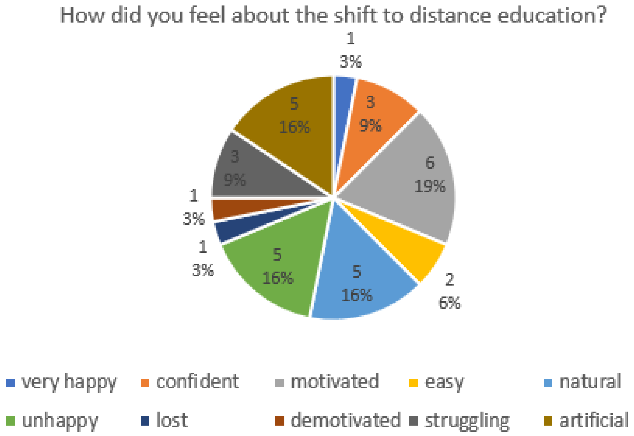 Education 13 00338 g006