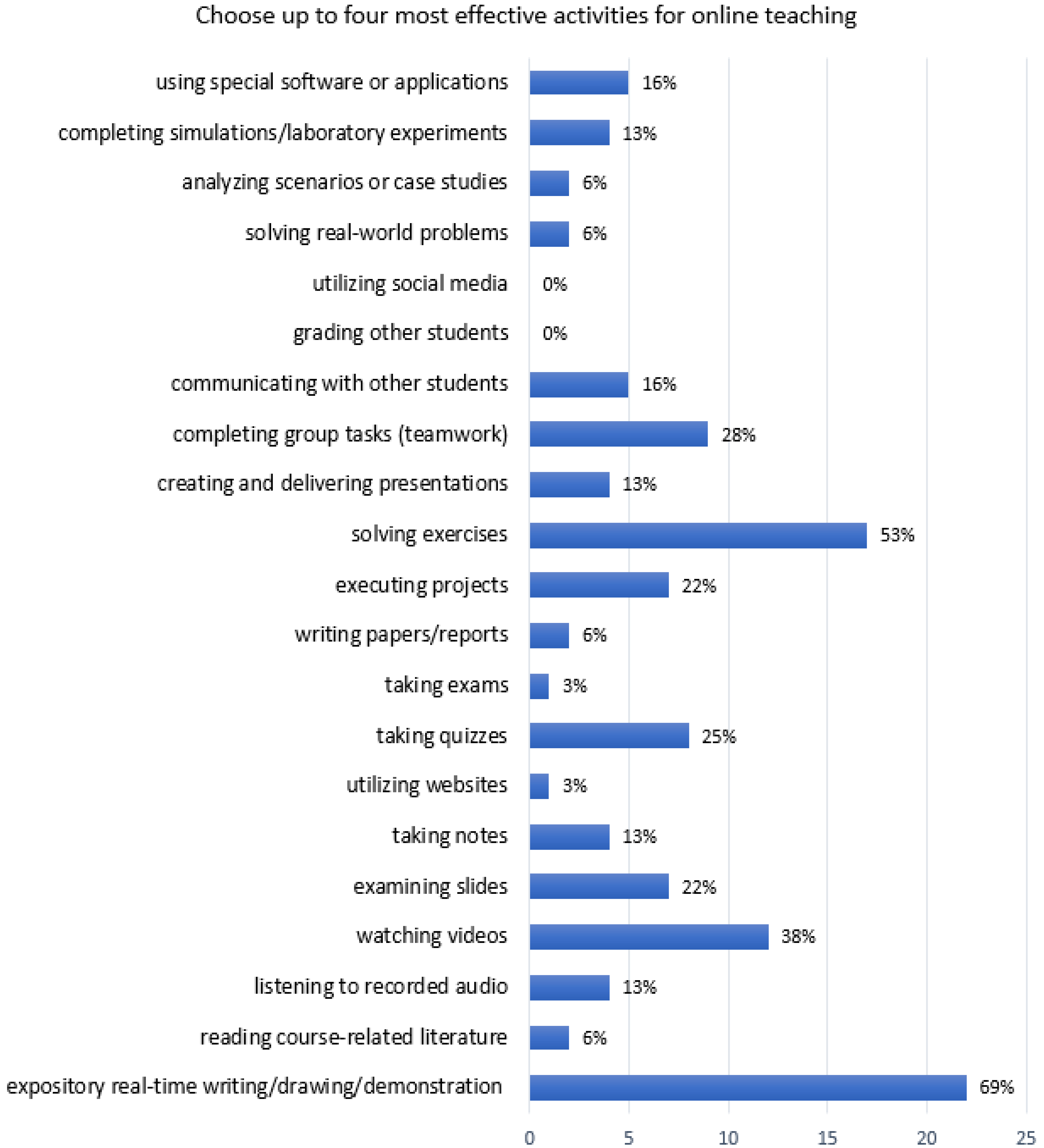 Education 13 00338 g009