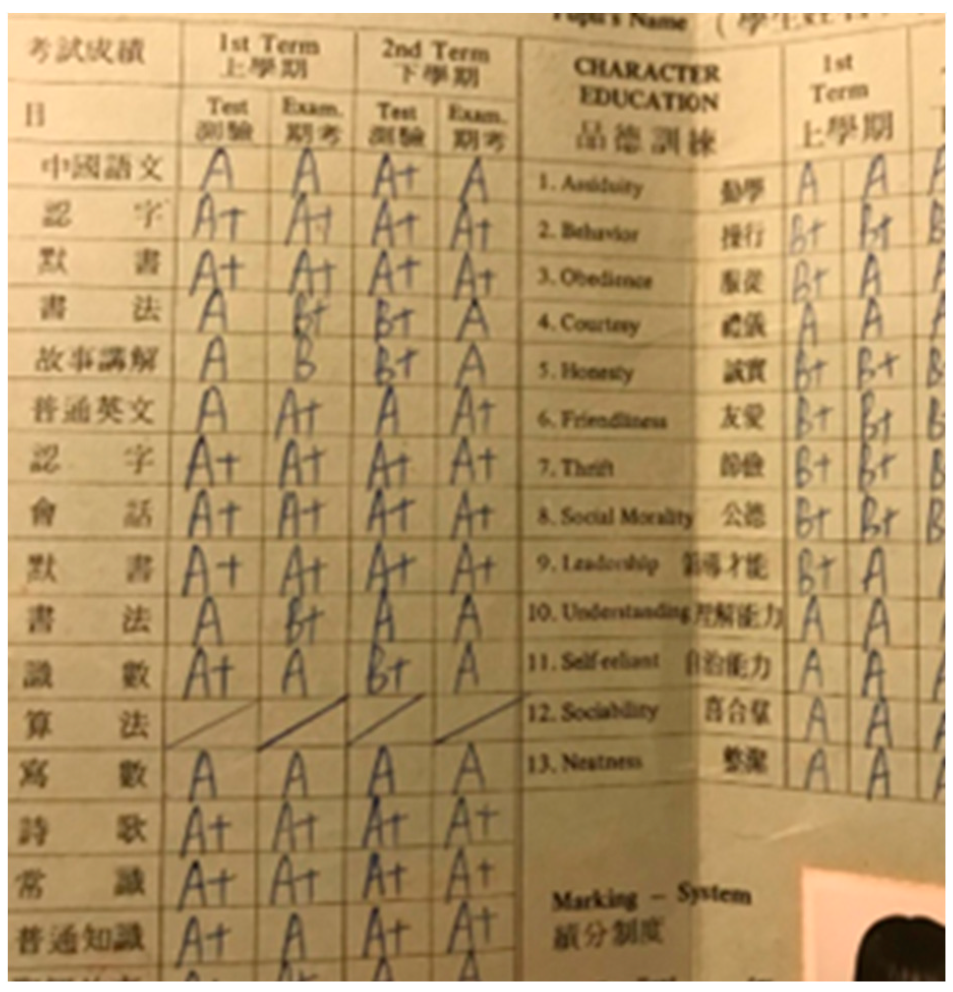 Education 13 00342 g006 Education 13 00342 g006