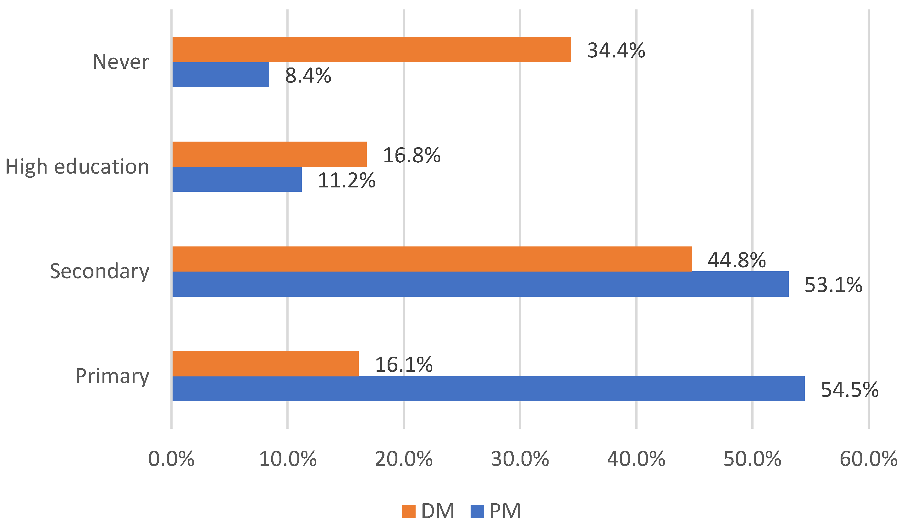 Education 13 00343 g003 Education 13 00343 g003