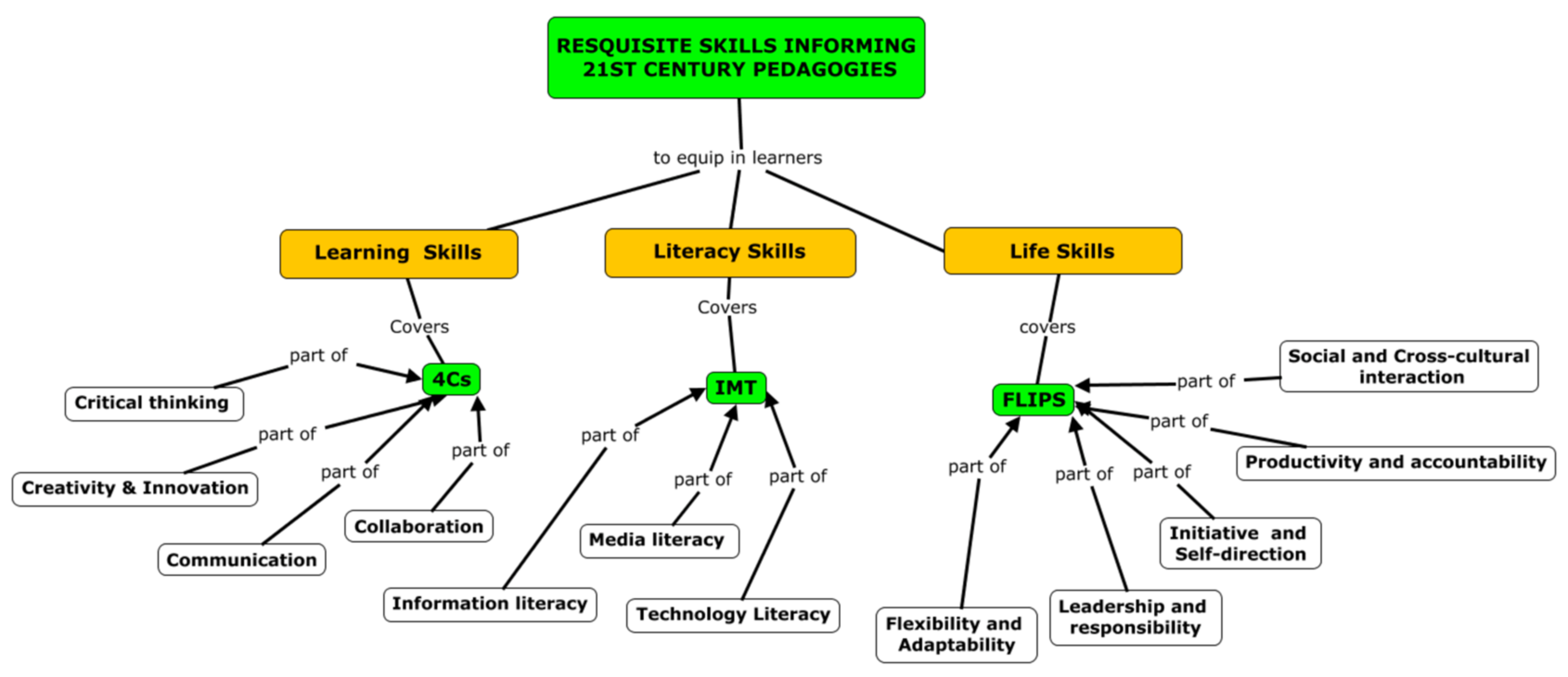 Education 13 00344 g001