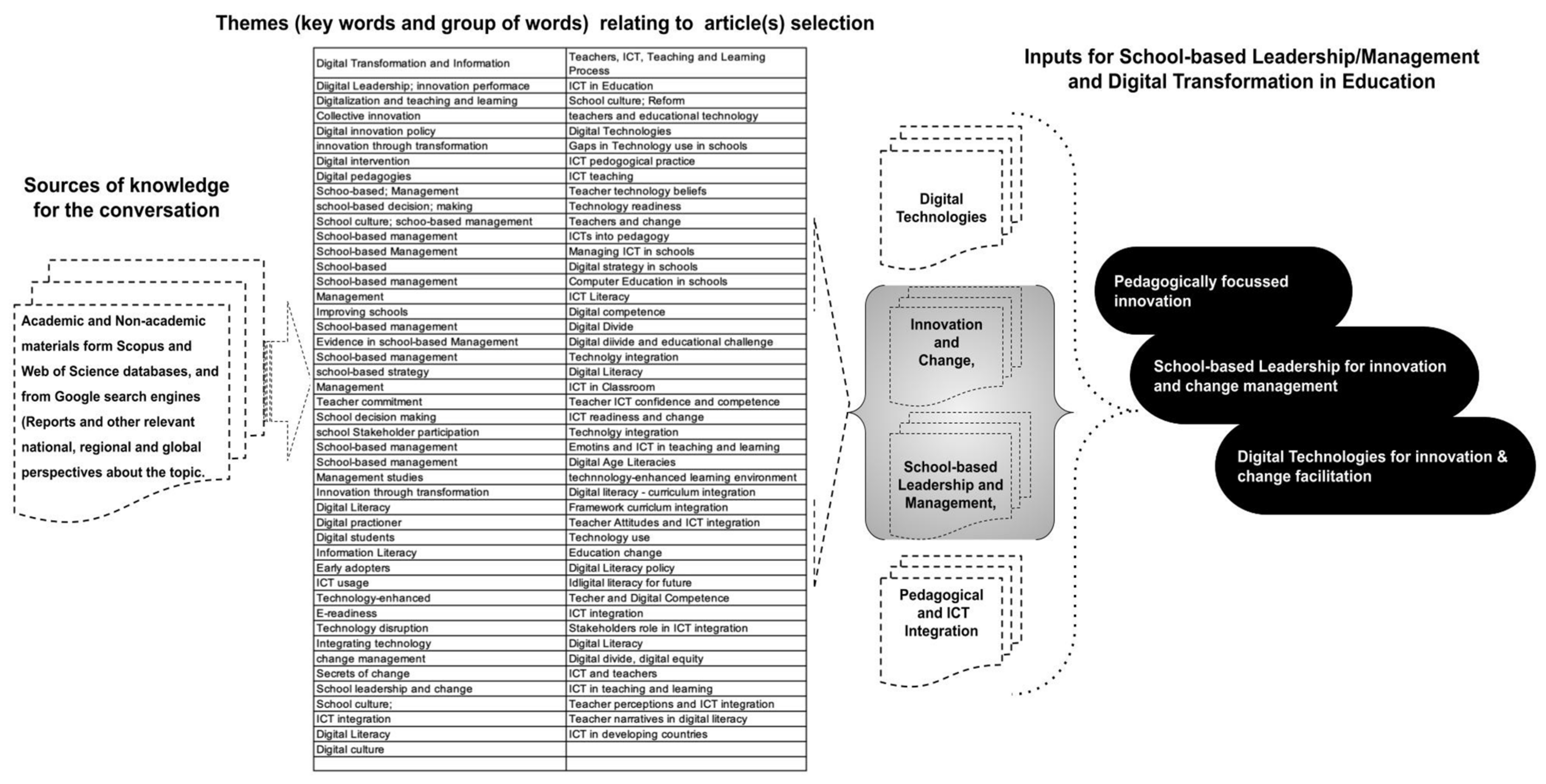 Education 13 00344 g002