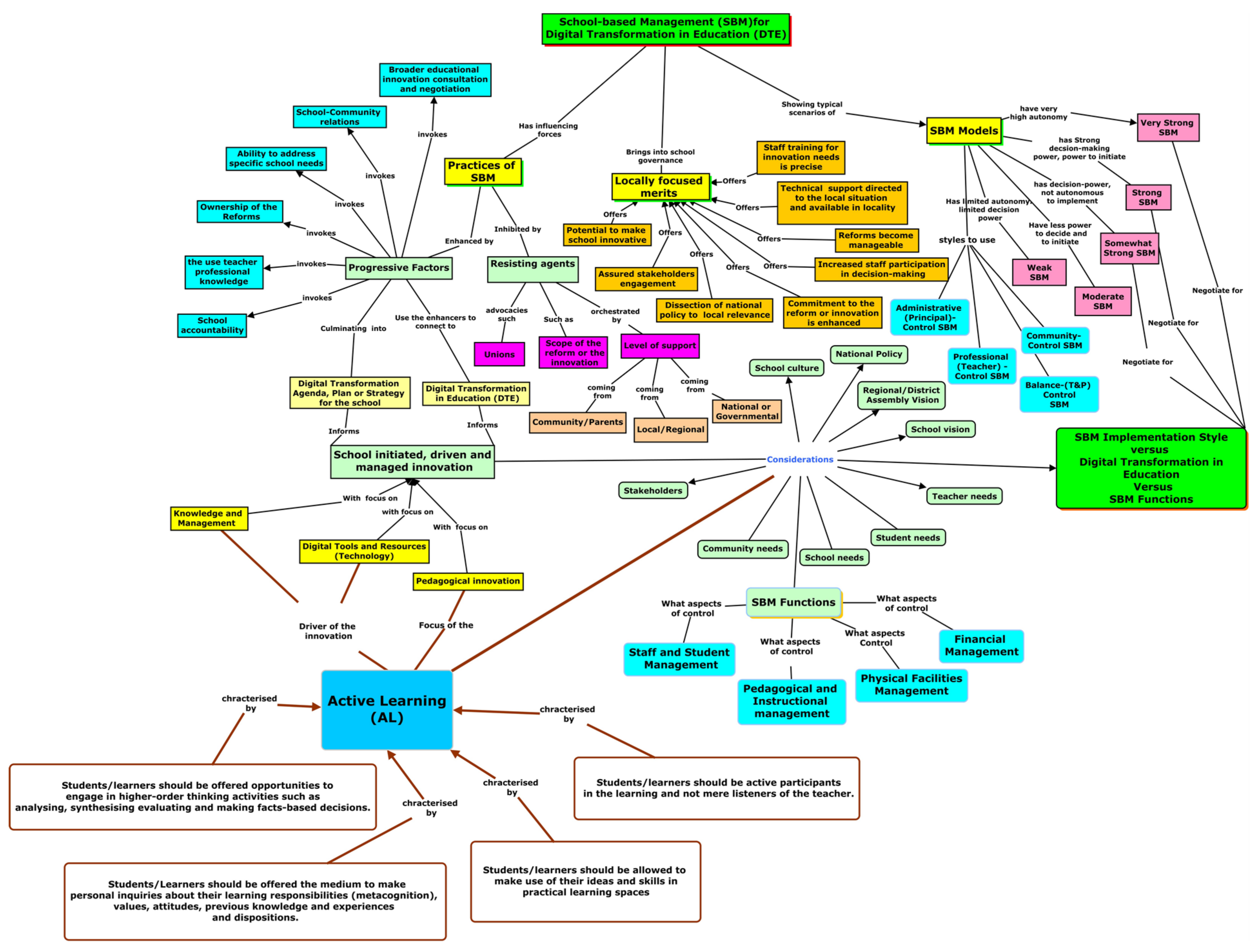 Education 13 00344 g004