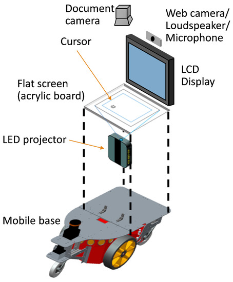 A Robotic System for Remote Teaching of Technical Drawing